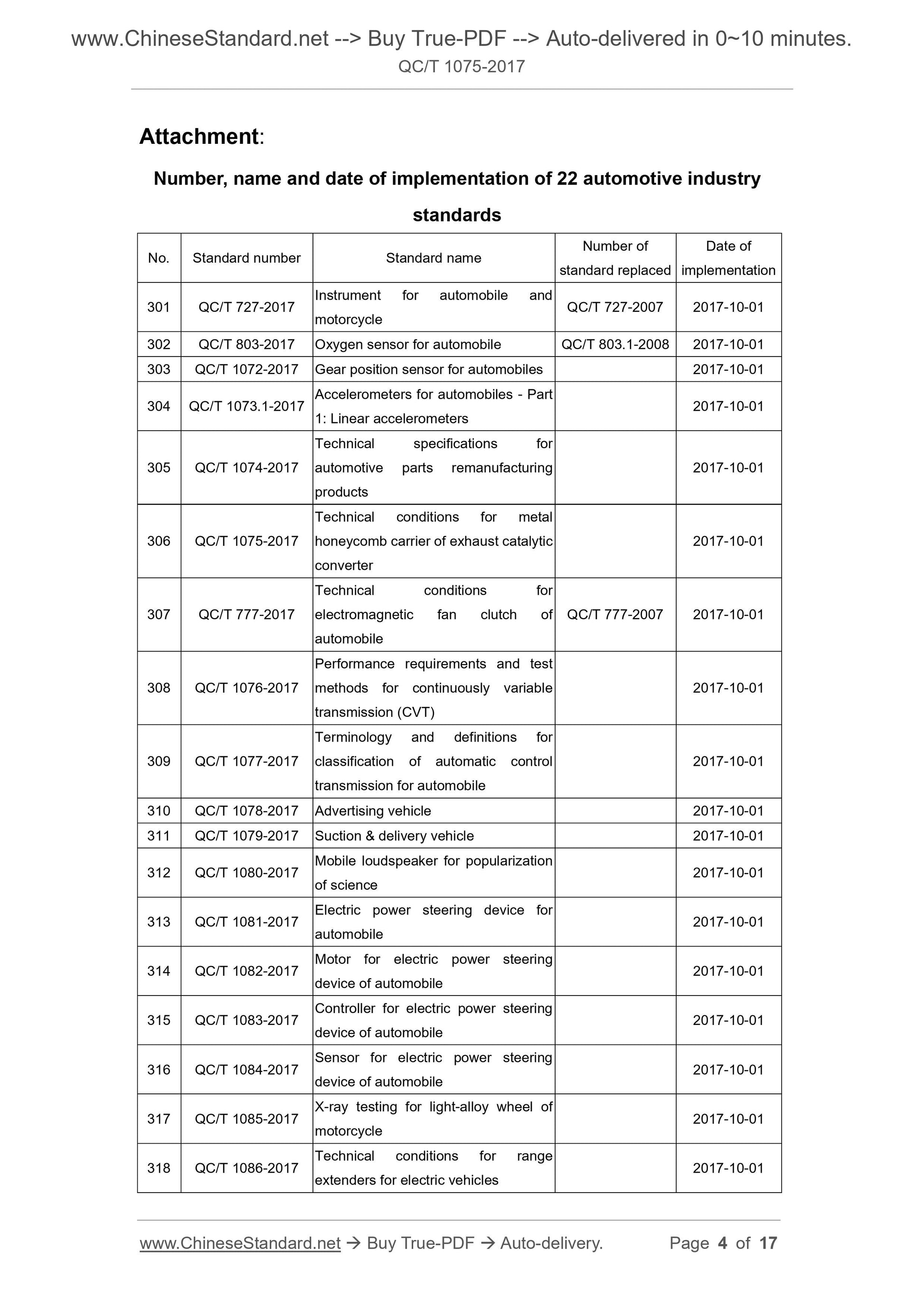 QC/T 1075-2017 Page 2