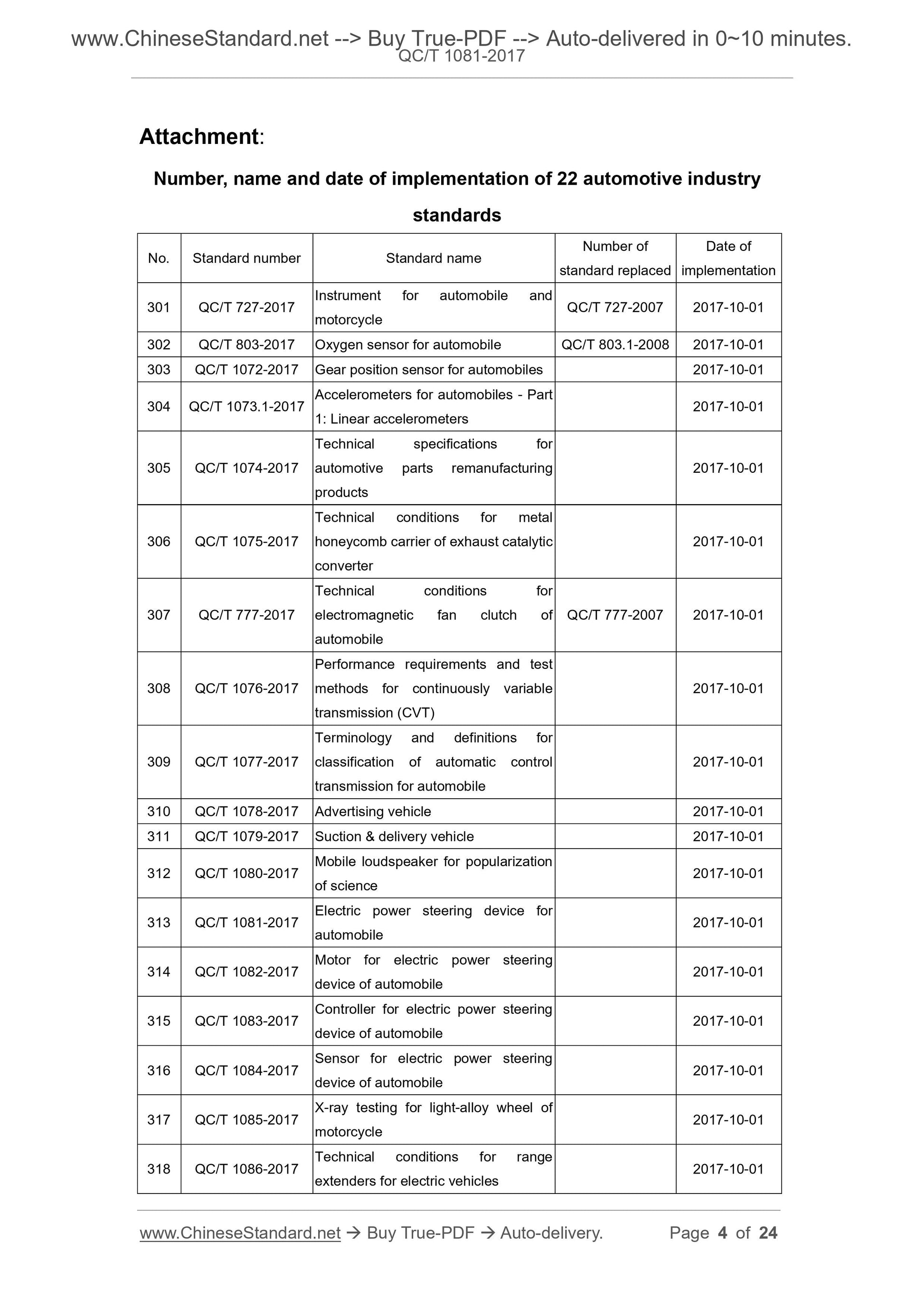 QC/T 1081-2017 Page 2