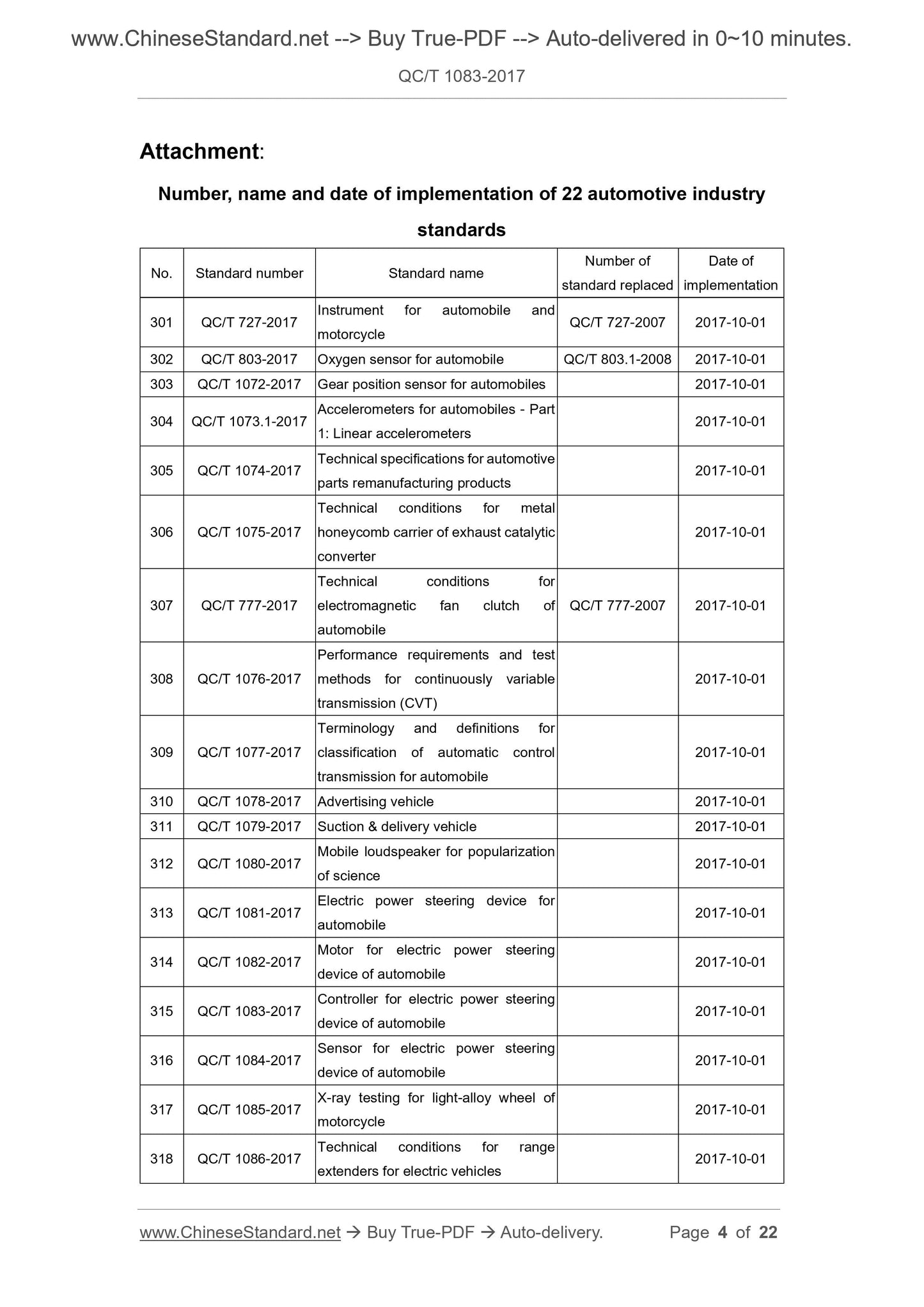 QC/T 1083-2017 Page 2