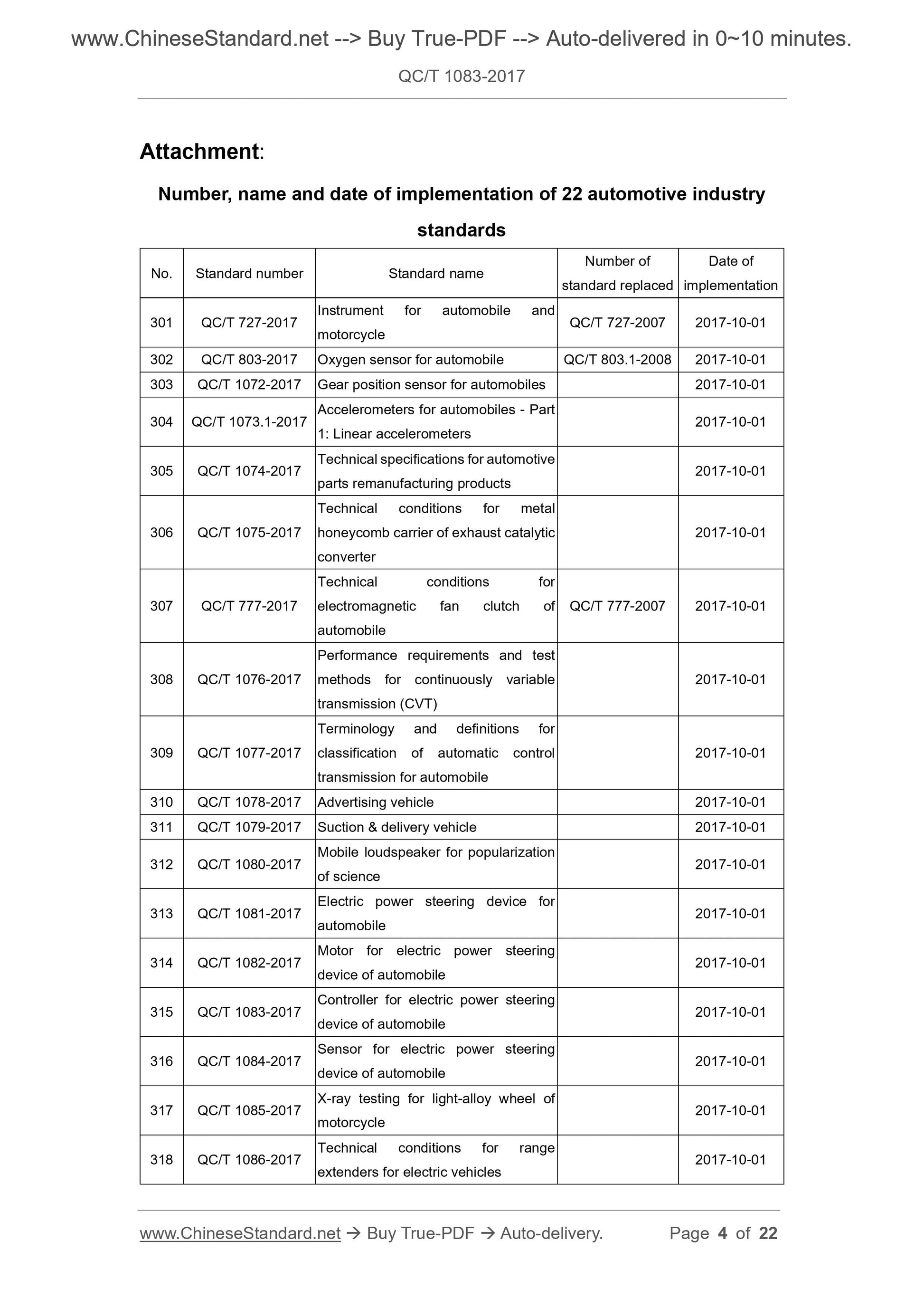 QC/T 1083-2017 Page 2