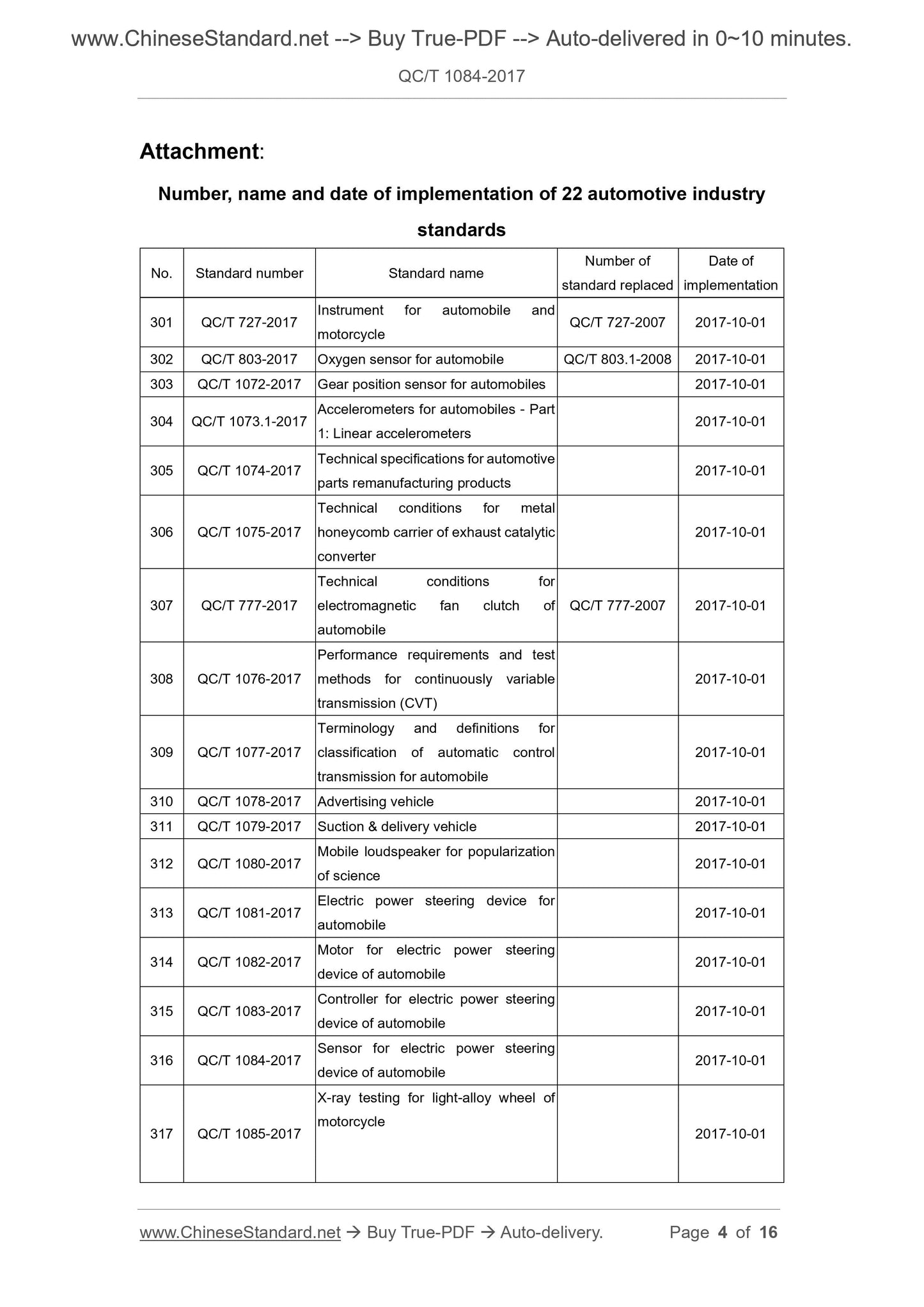 QC/T 1084-2017 Page 2