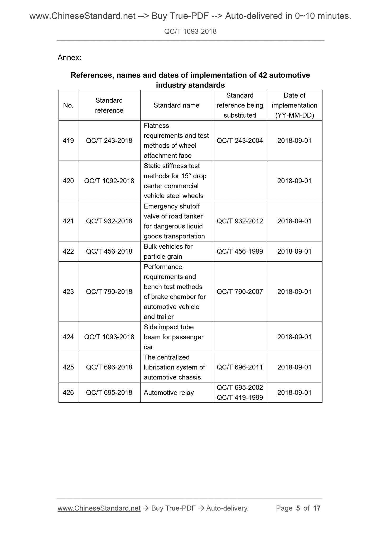 QC/T 1093-2018 Page 3