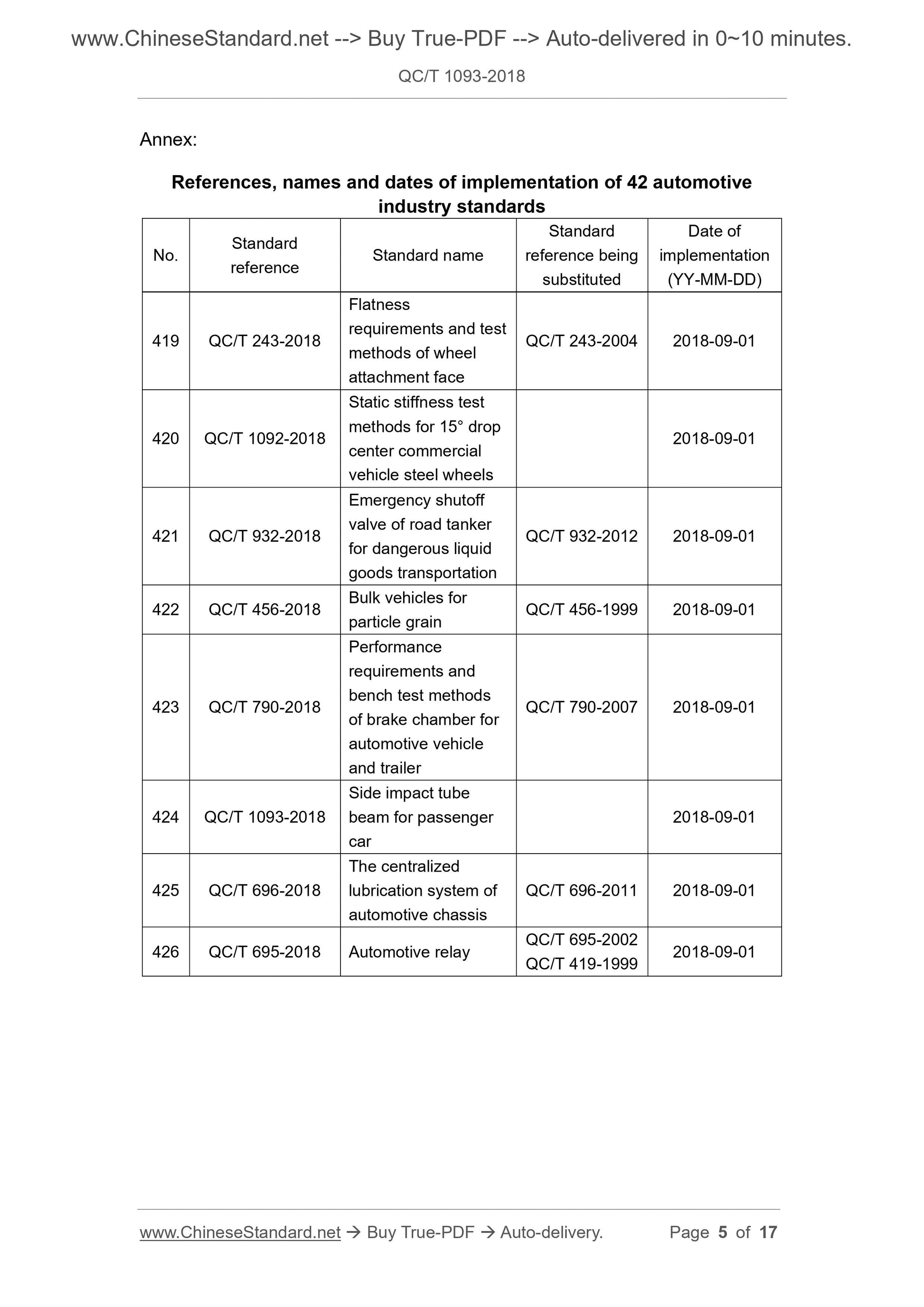 QC/T 1093-2018 Page 3