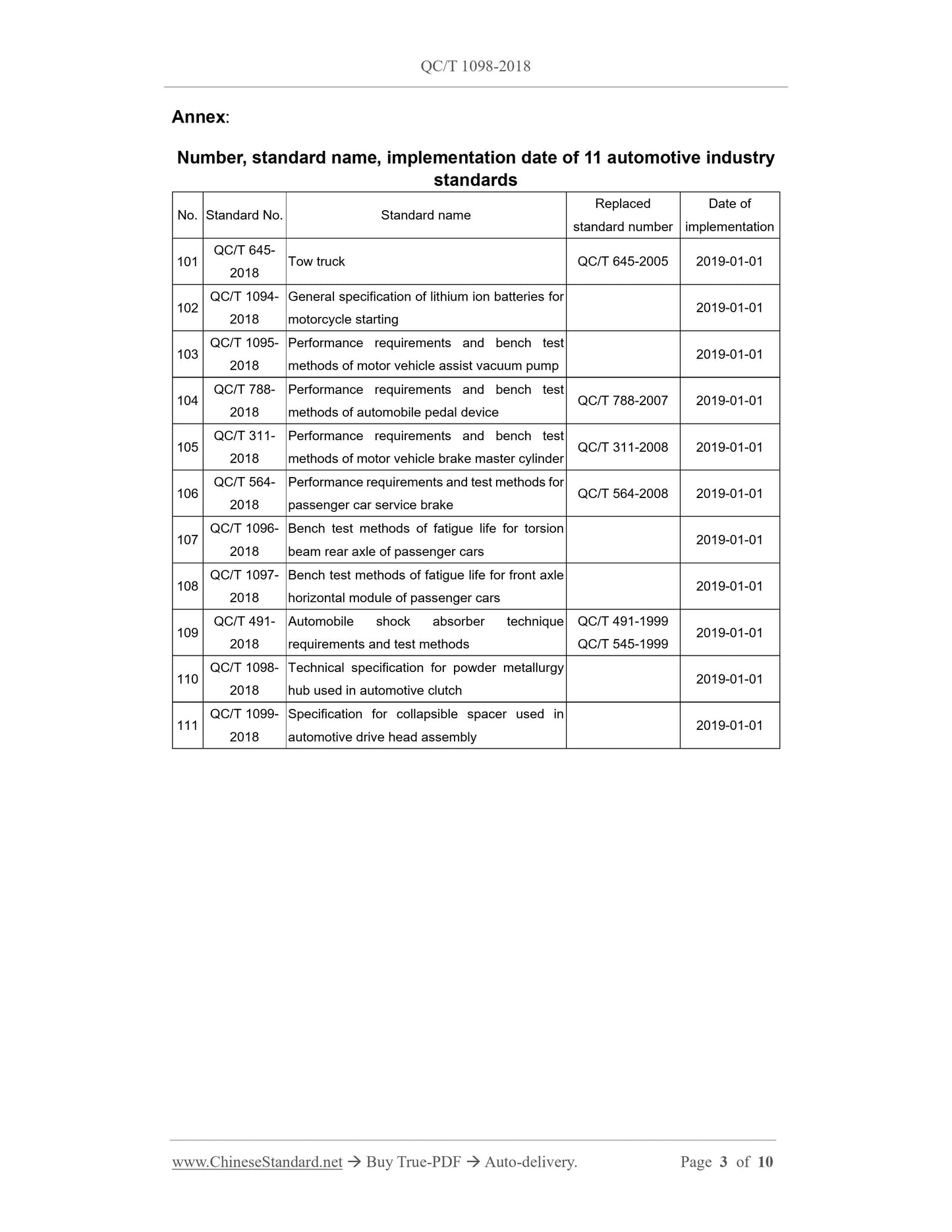 QC/T 1098-2018 Page 2