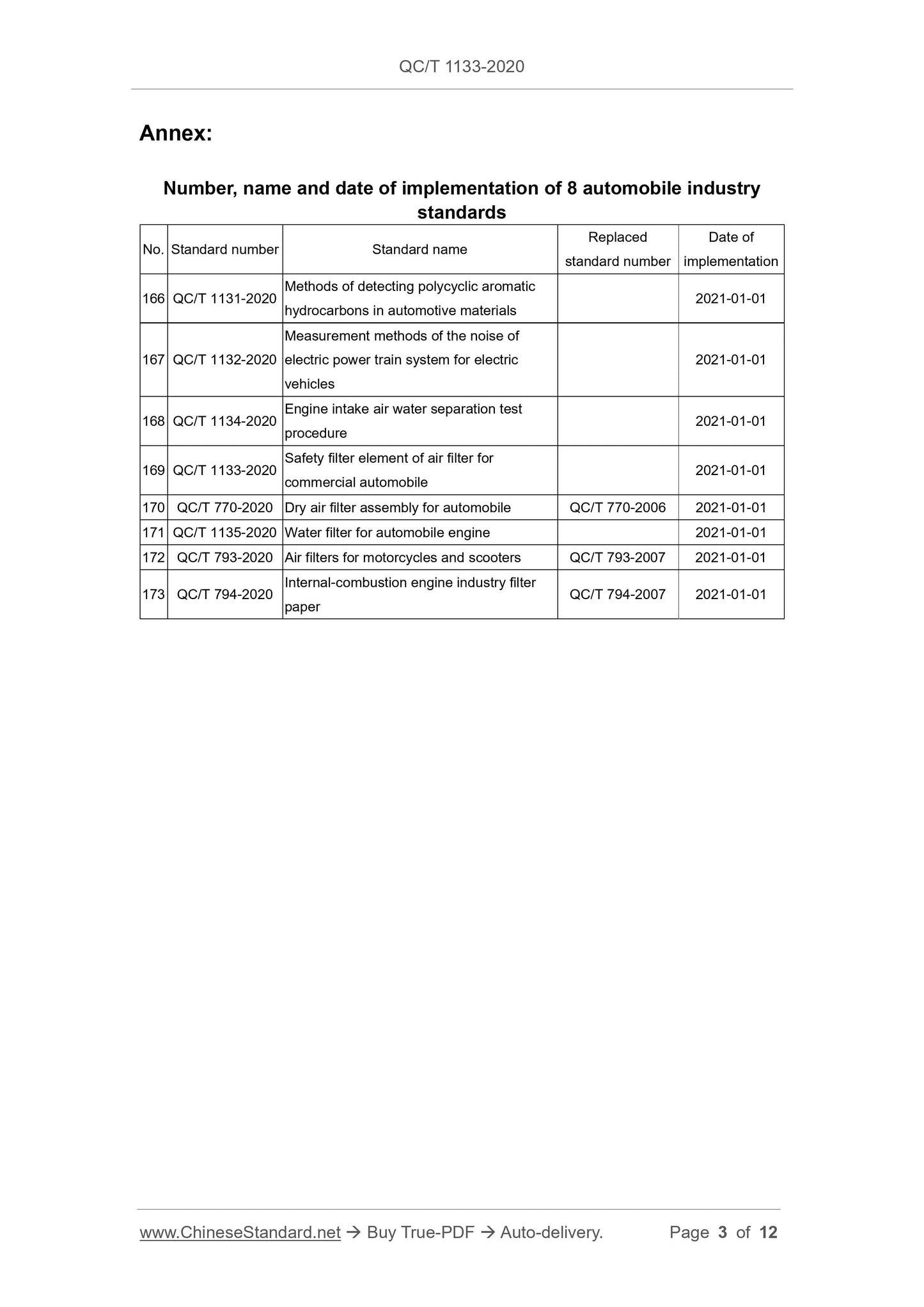 QC/T 1133-2020 Page 2