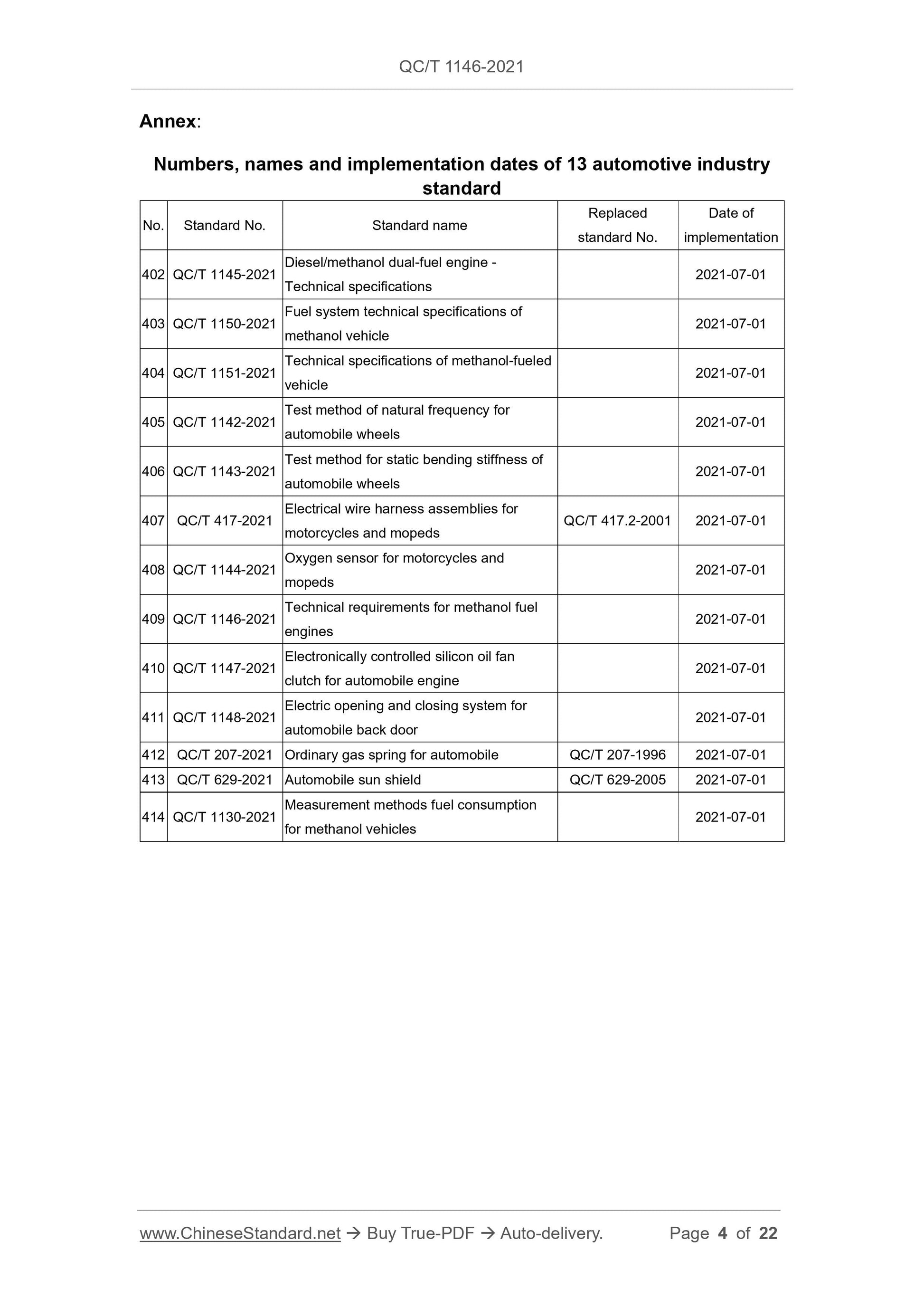 QC/T 1146-2021 Page 3