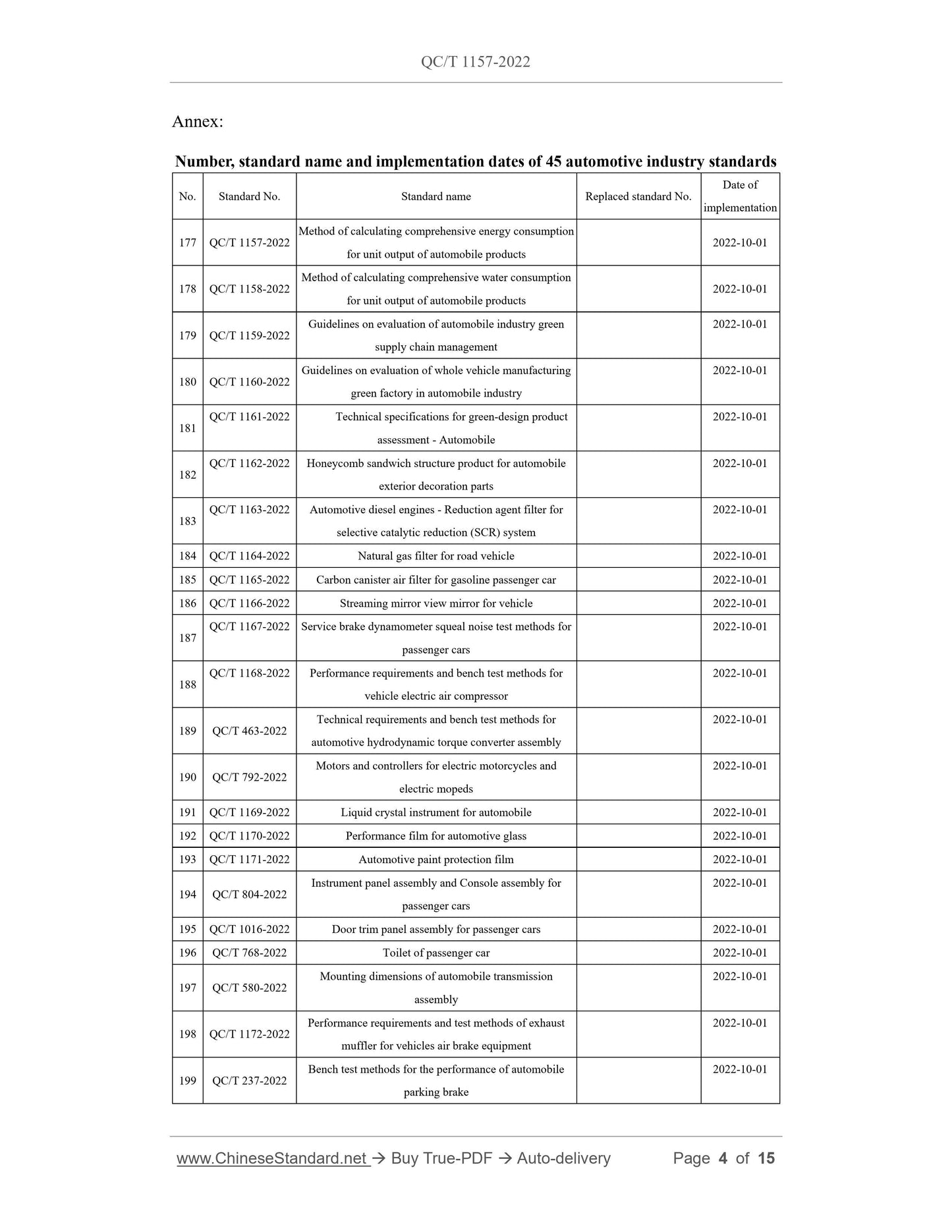 QC/T 1157-2022 Page 4