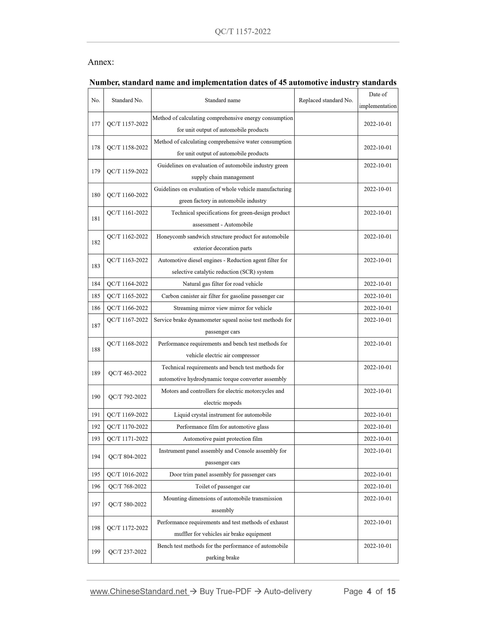 QC/T 1157-2022 Page 4