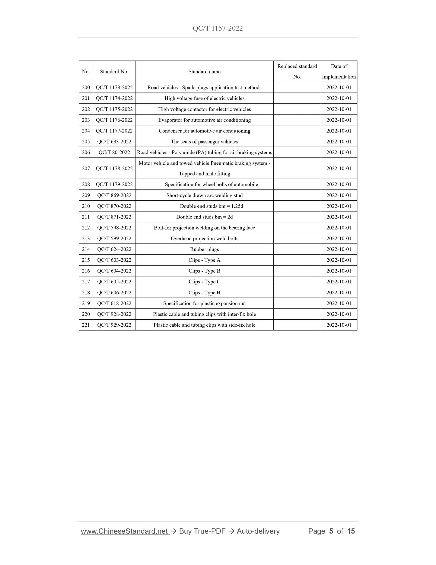 QC/T 1157-2022 Page 5