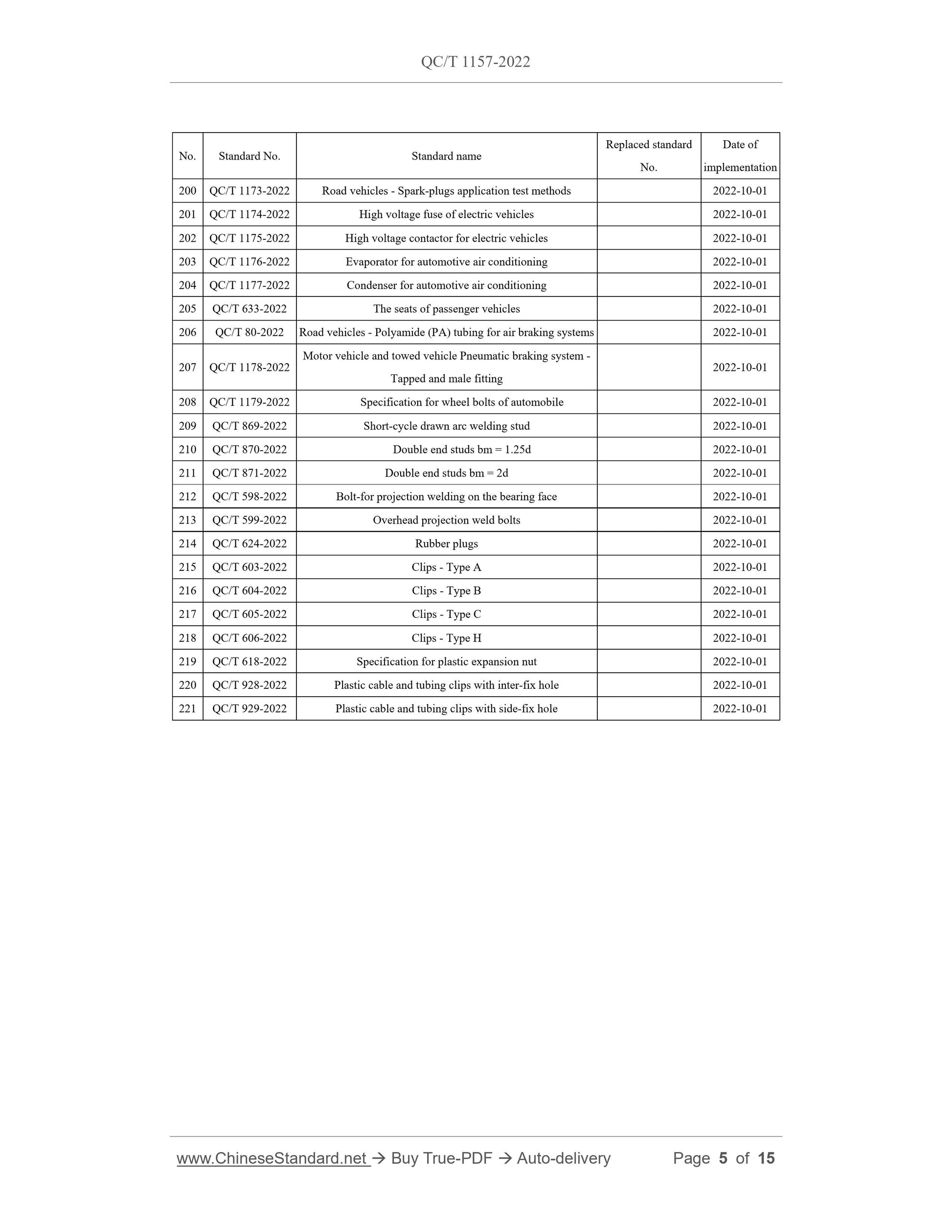 QC/T 1157-2022 Page 5