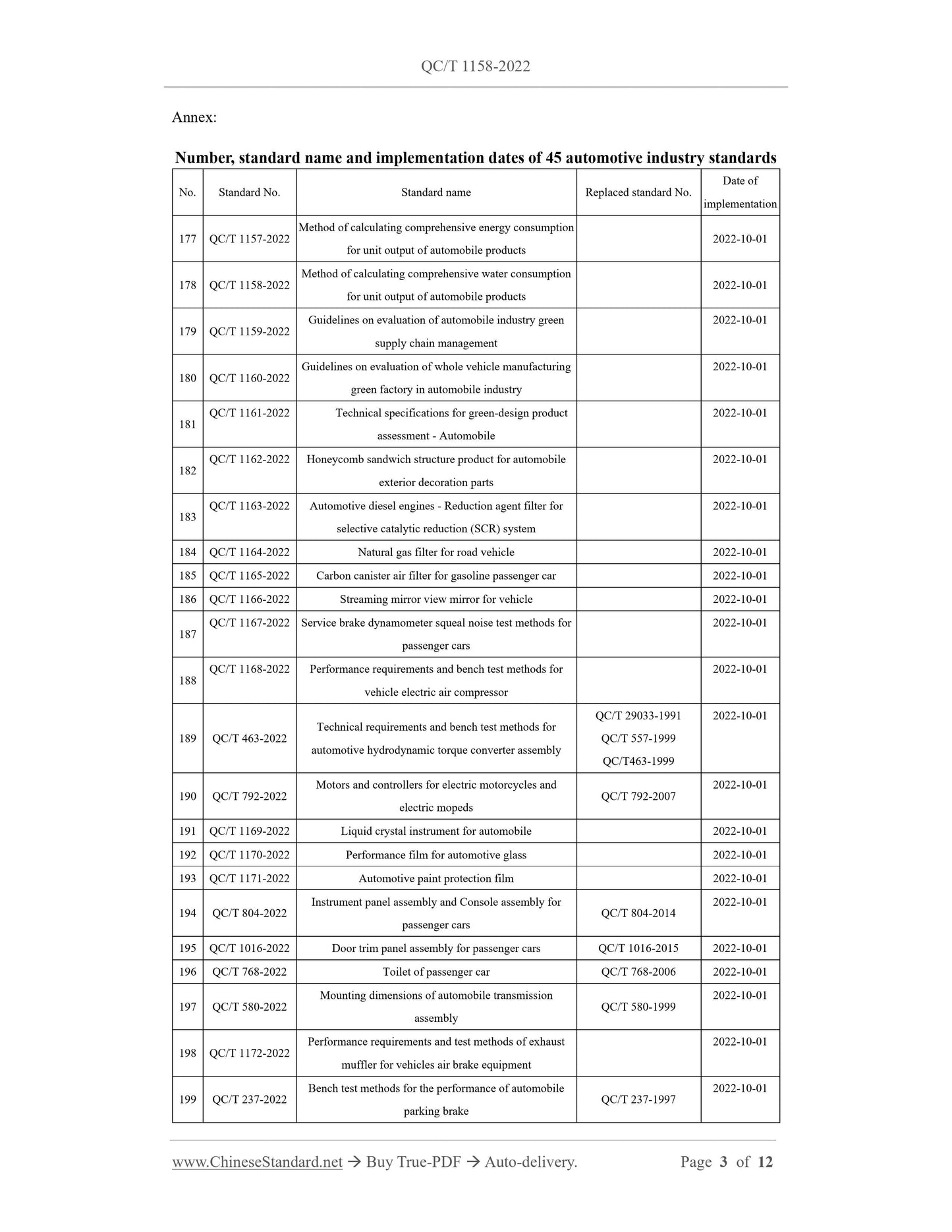 QC/T 1158-2022 Page 3