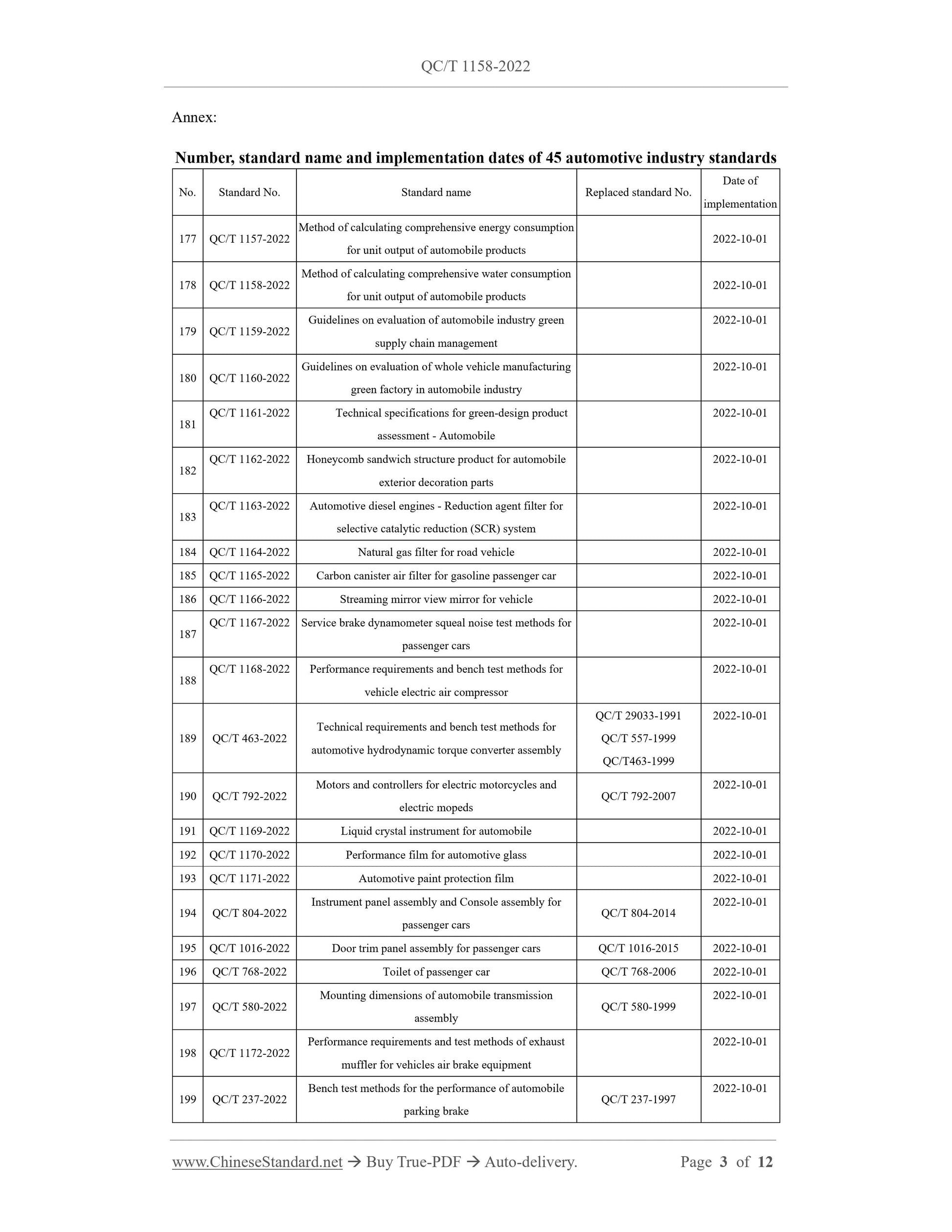 QC/T 1158-2022 Page 3