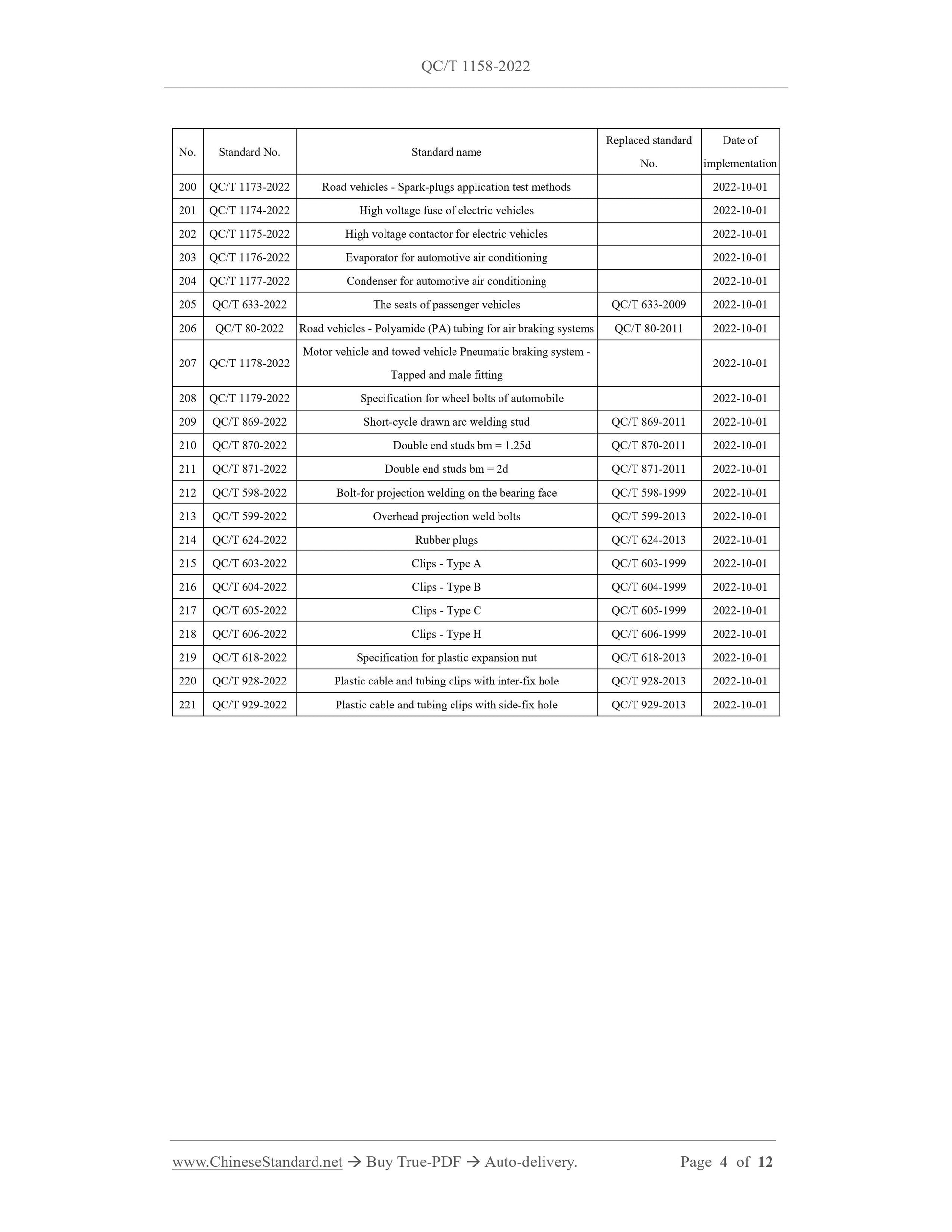 QC/T 1158-2022 Page 4