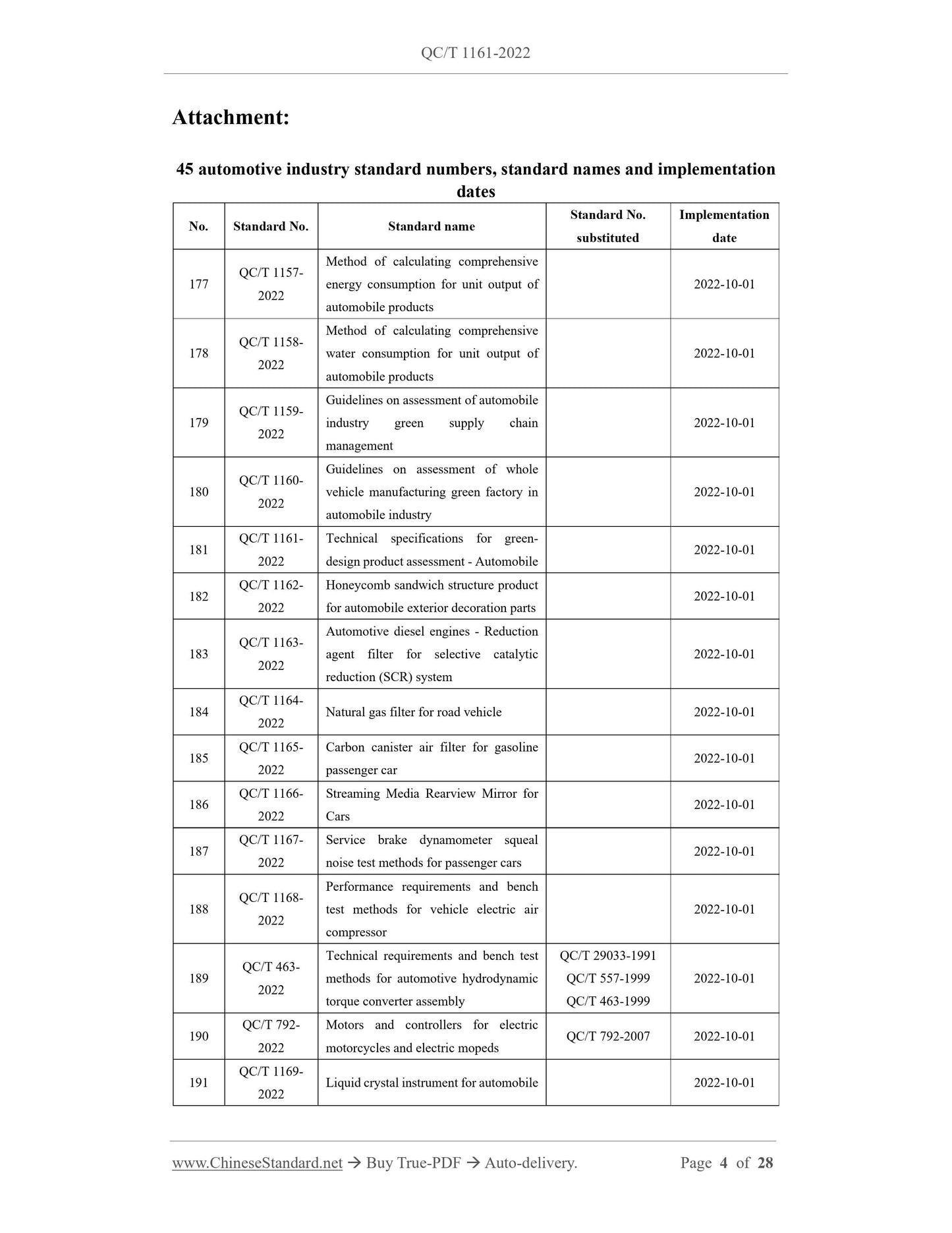 QC/T 1161-2022 Page 2