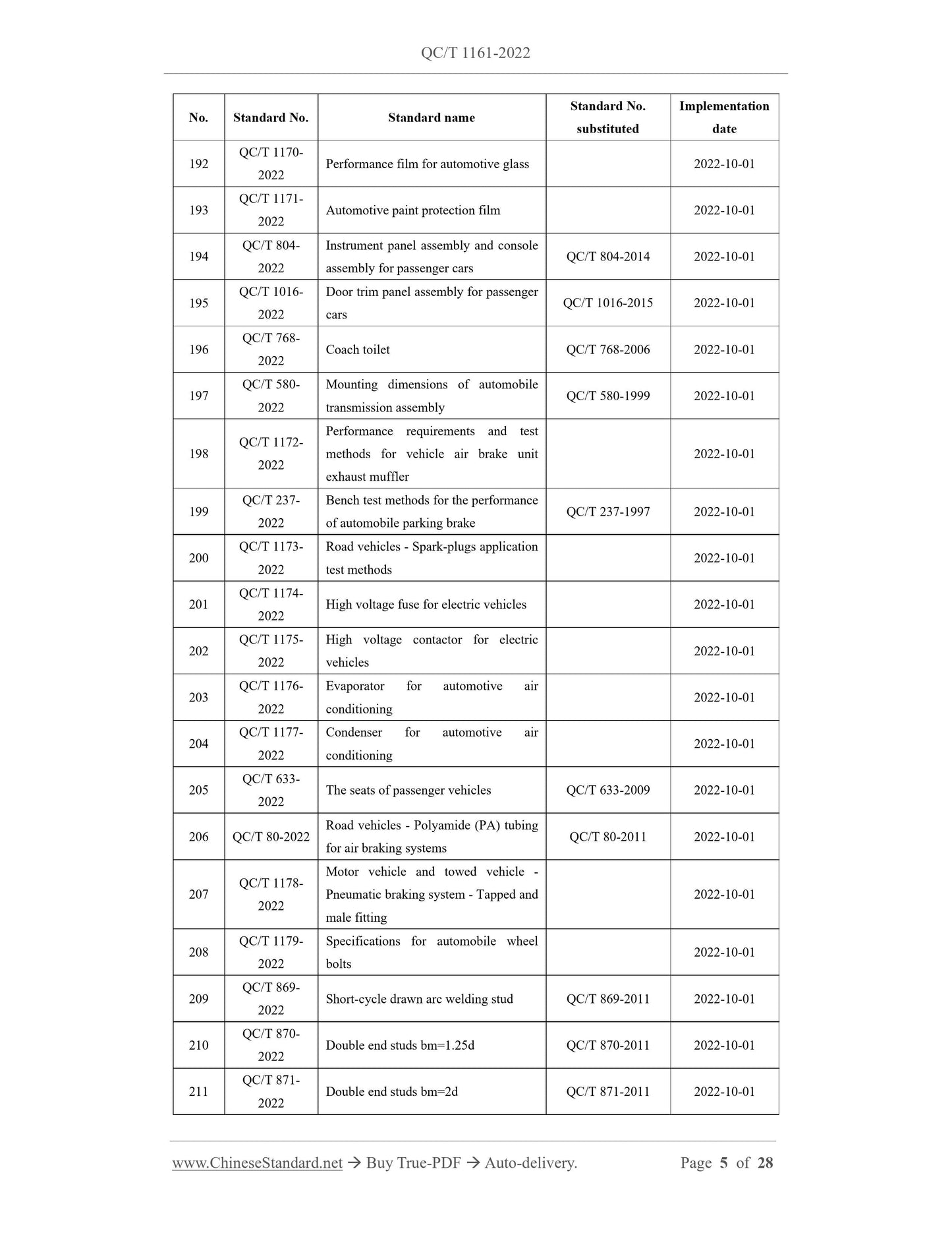 QC/T 1161-2022 Page 3