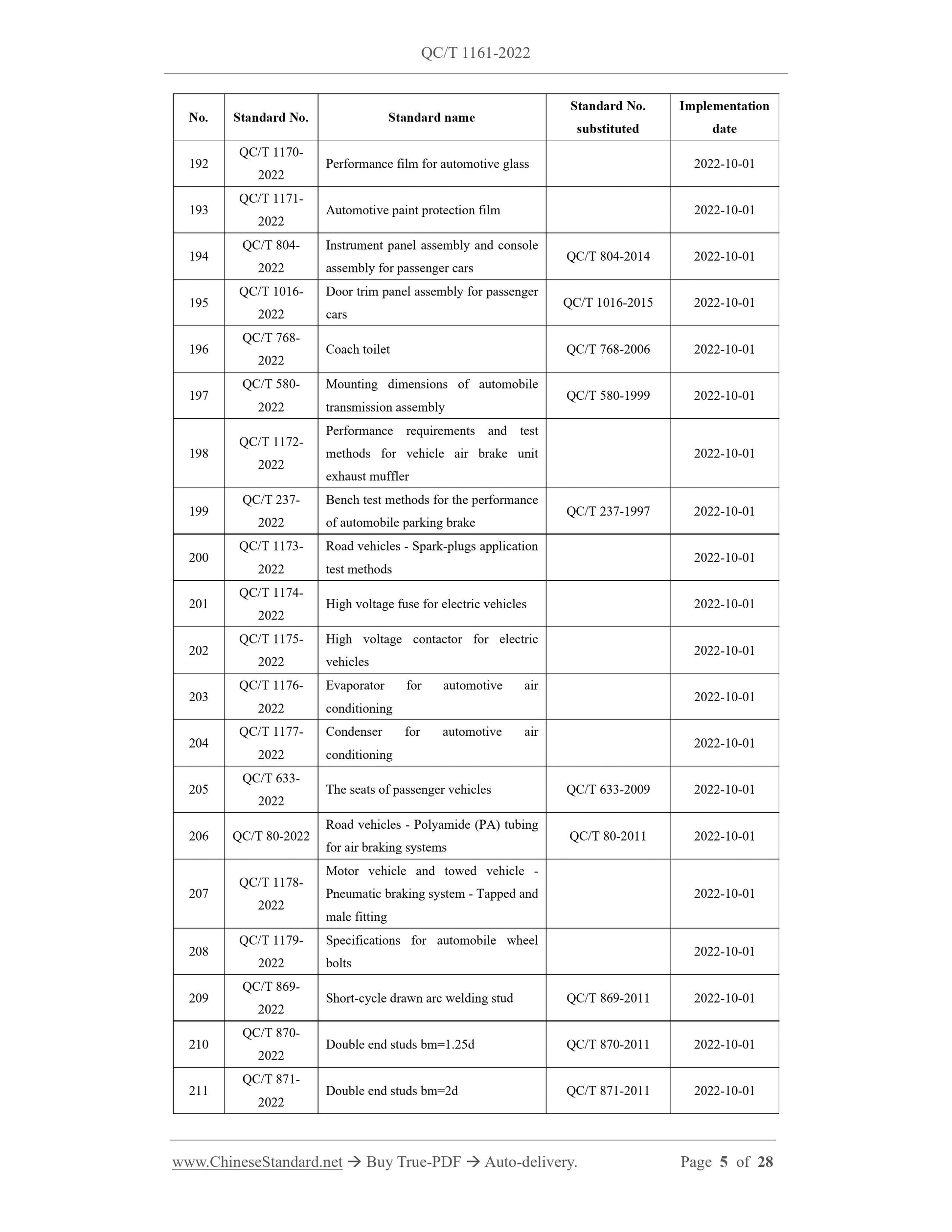 QC/T 1161-2022 Page 3