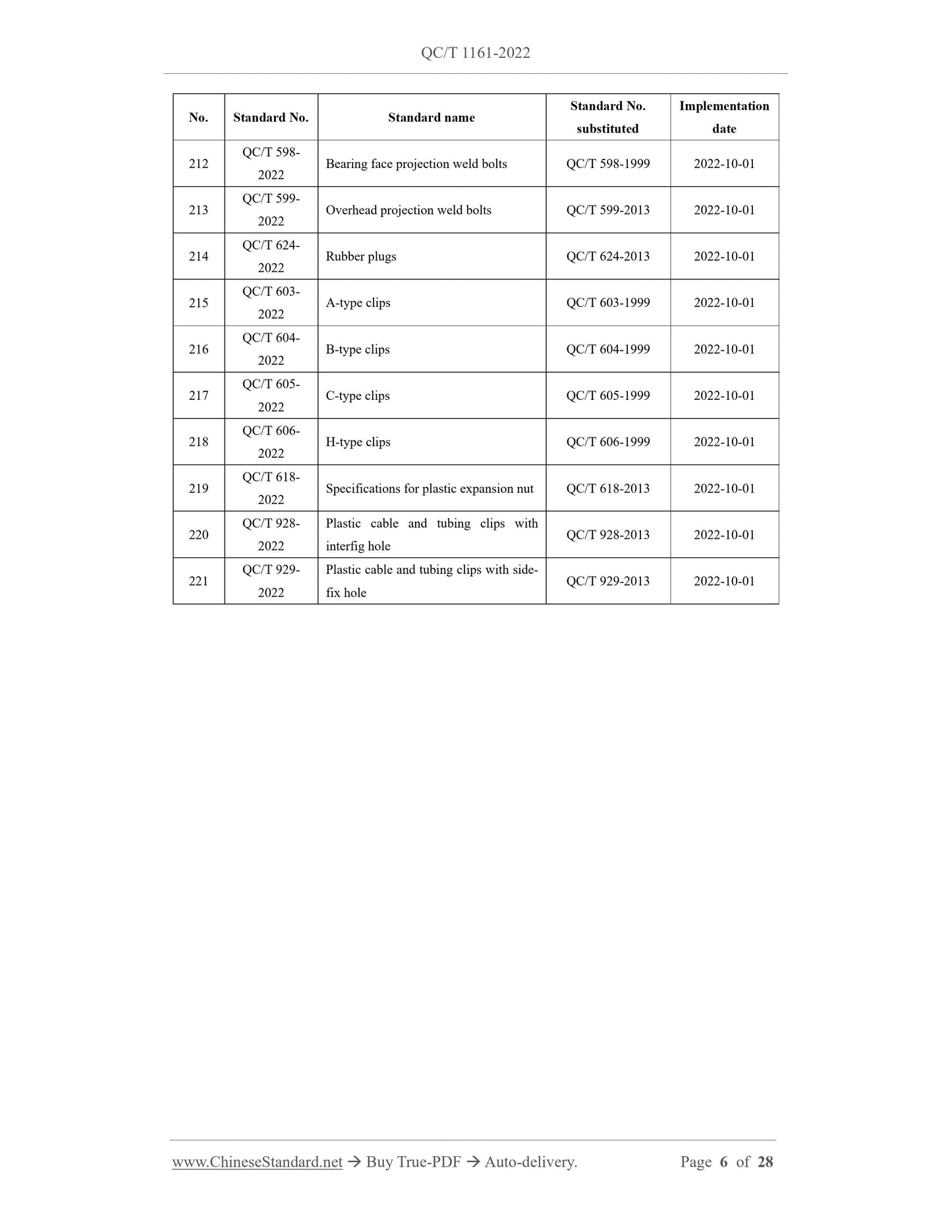 QC/T 1161-2022 Page 4