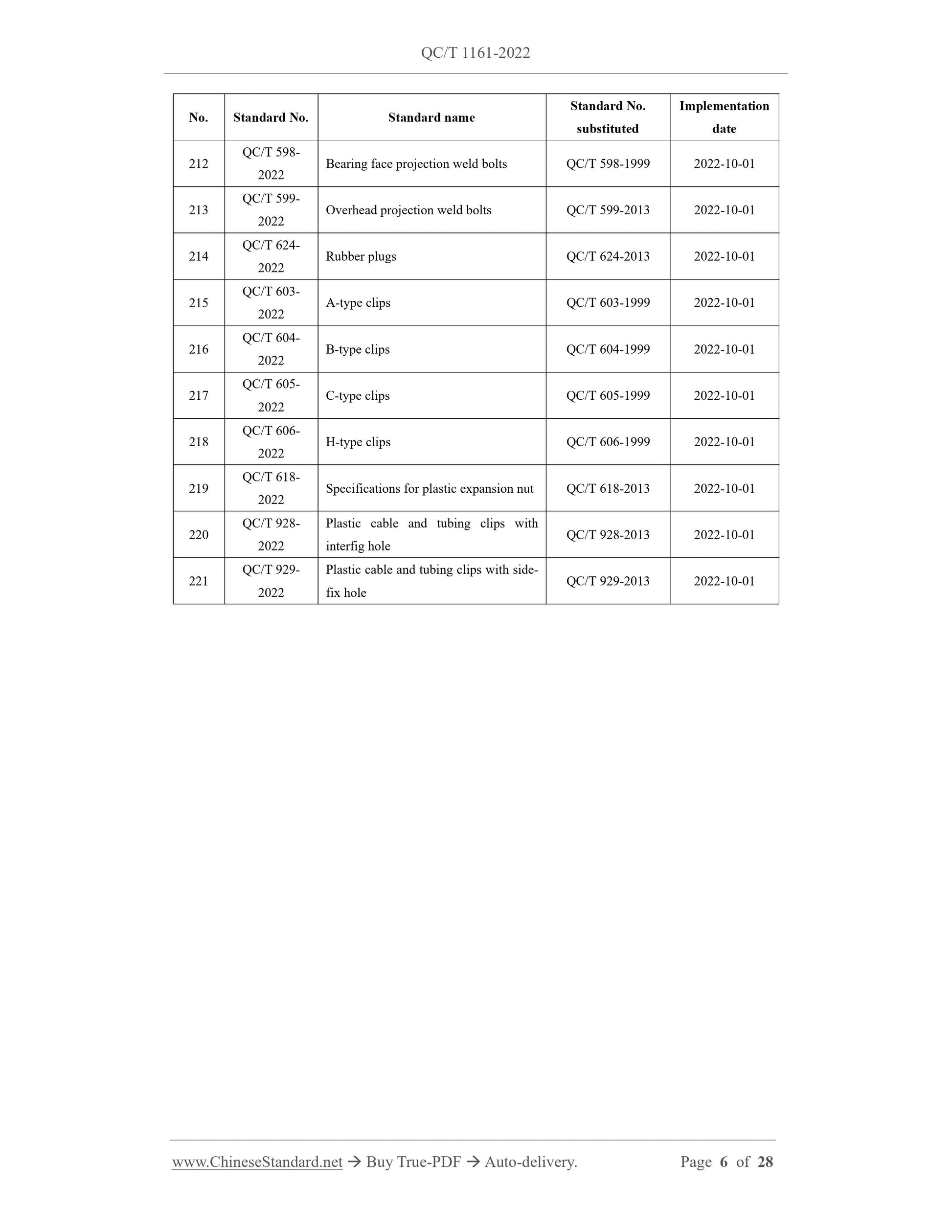 QC/T 1161-2022 Page 4