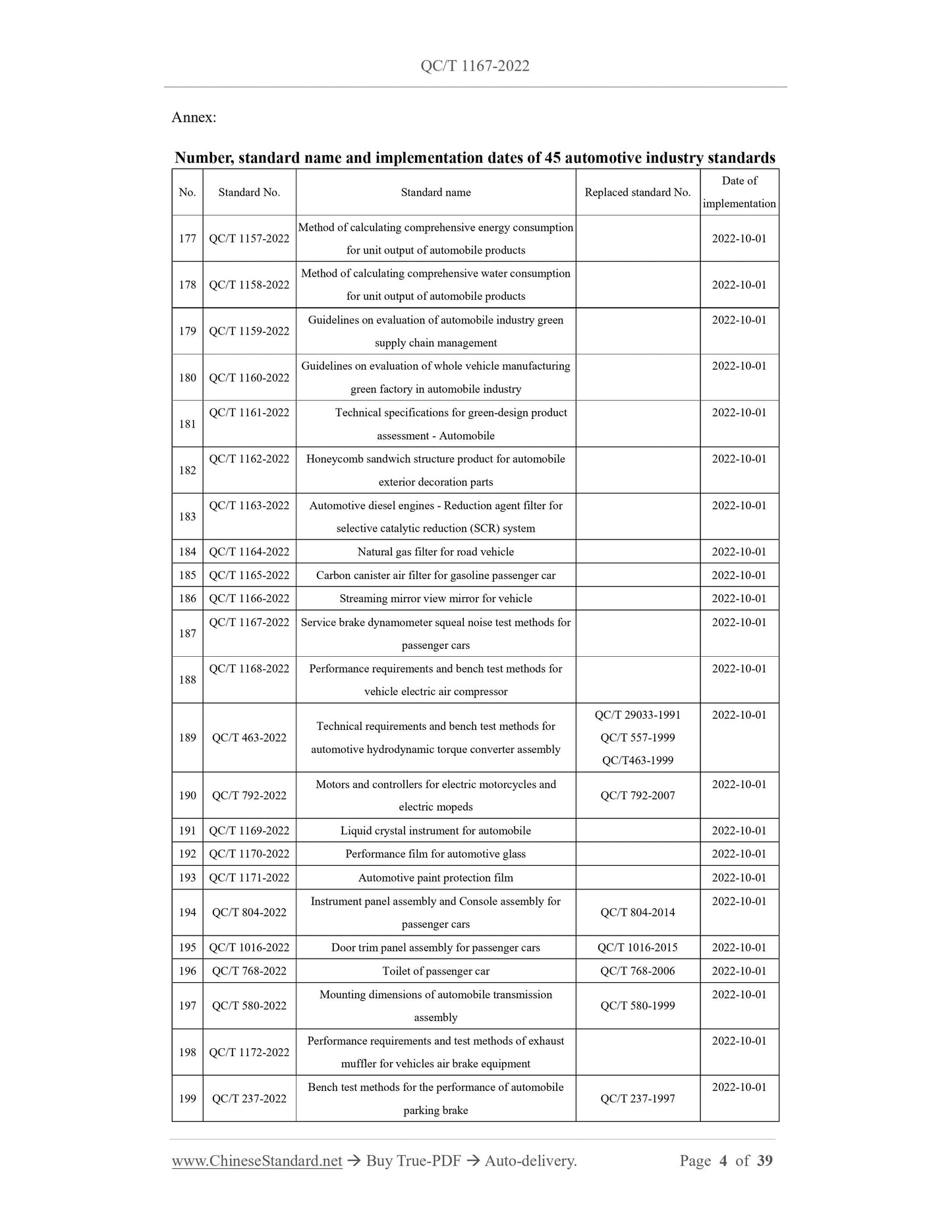 QC/T 1167-2022 Page 4