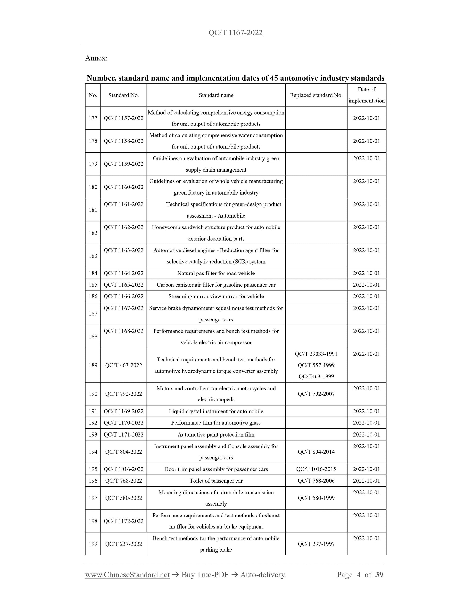 QC/T 1167-2022 Page 4