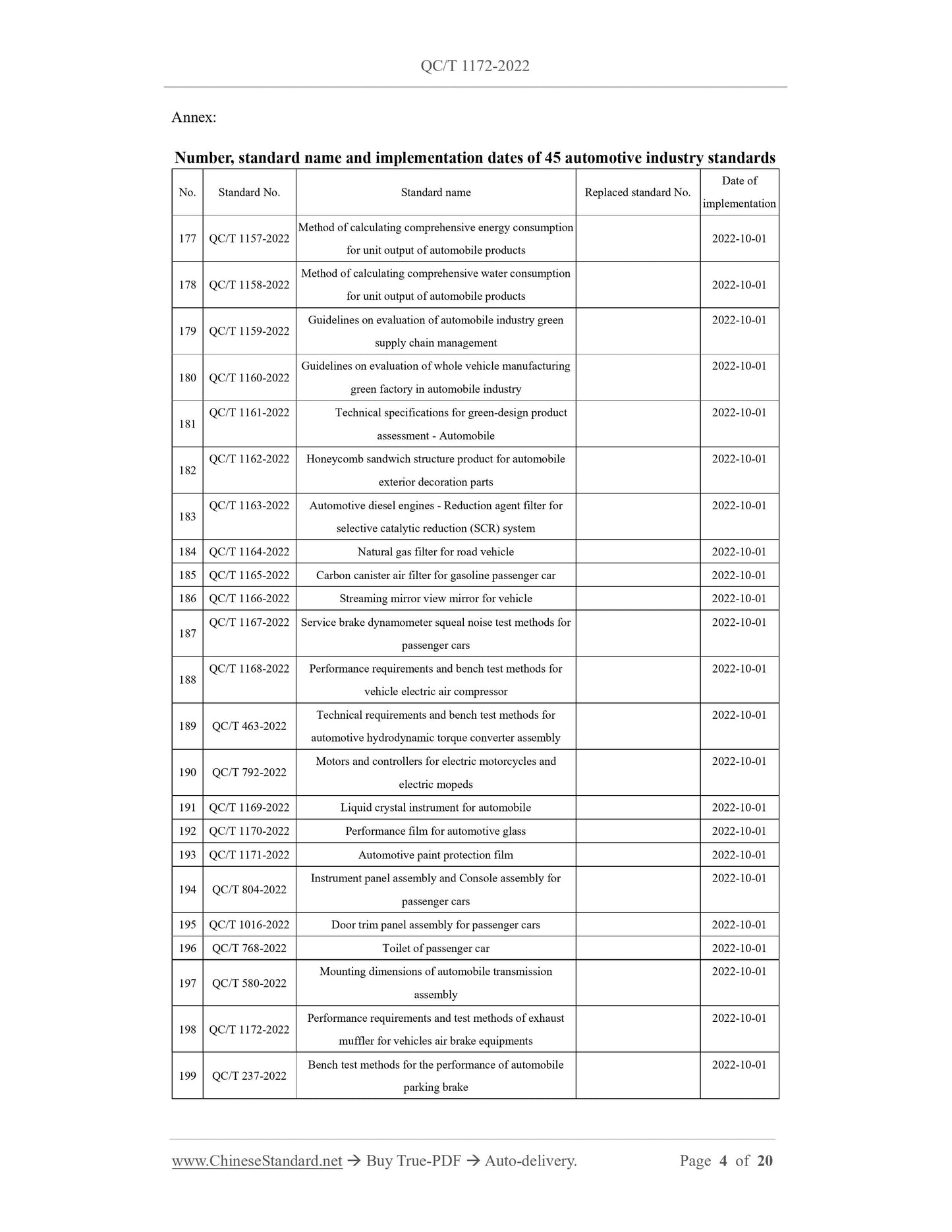 QC/T 1172-2022 Page 4