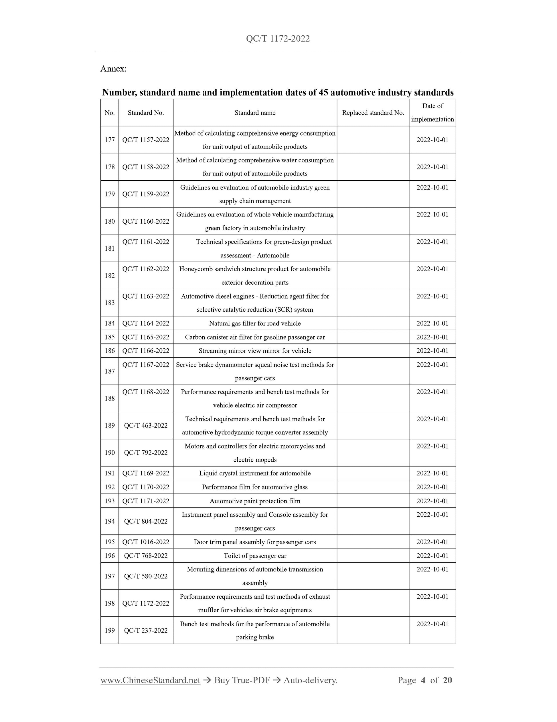 QC/T 1172-2022 Page 4