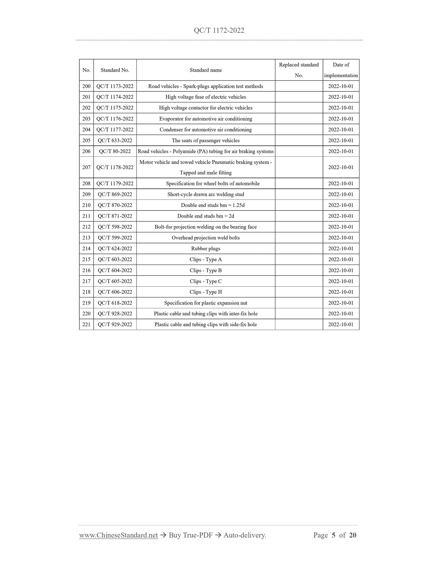 QC/T 1172-2022 Page 5