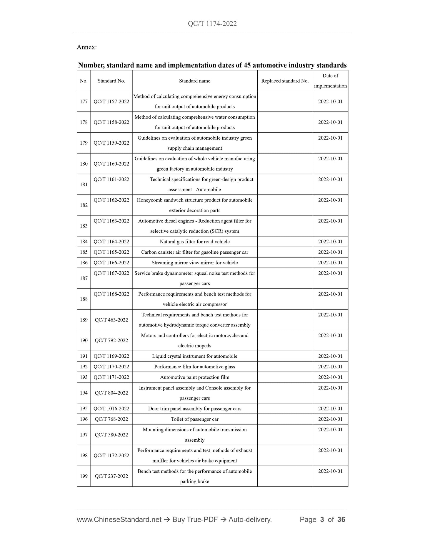 QC/T 1174-2022 Page 3