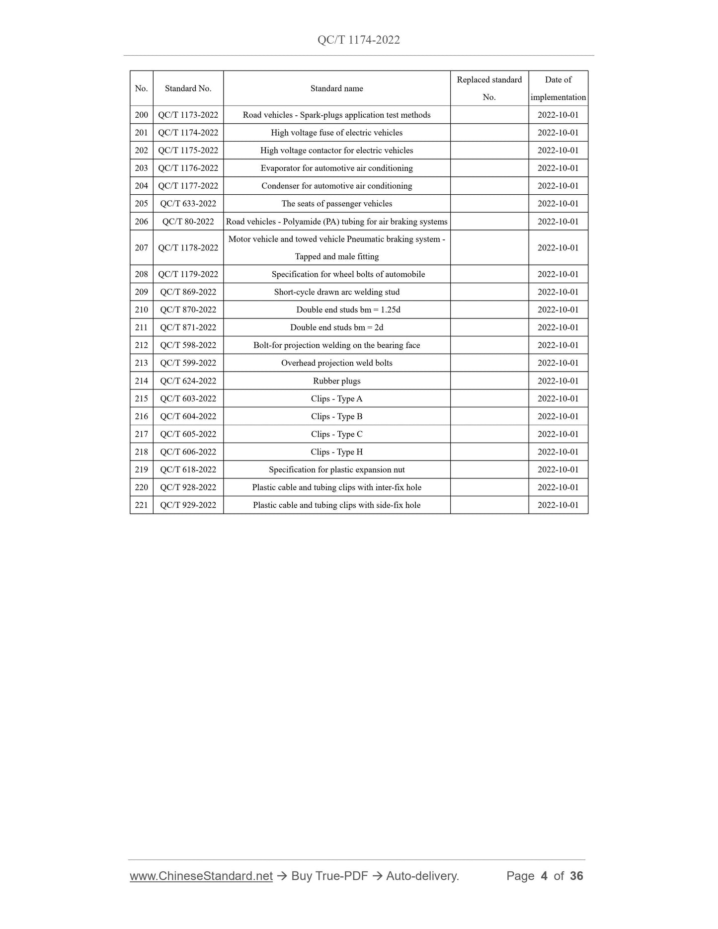 QC/T 1174-2022 Page 4