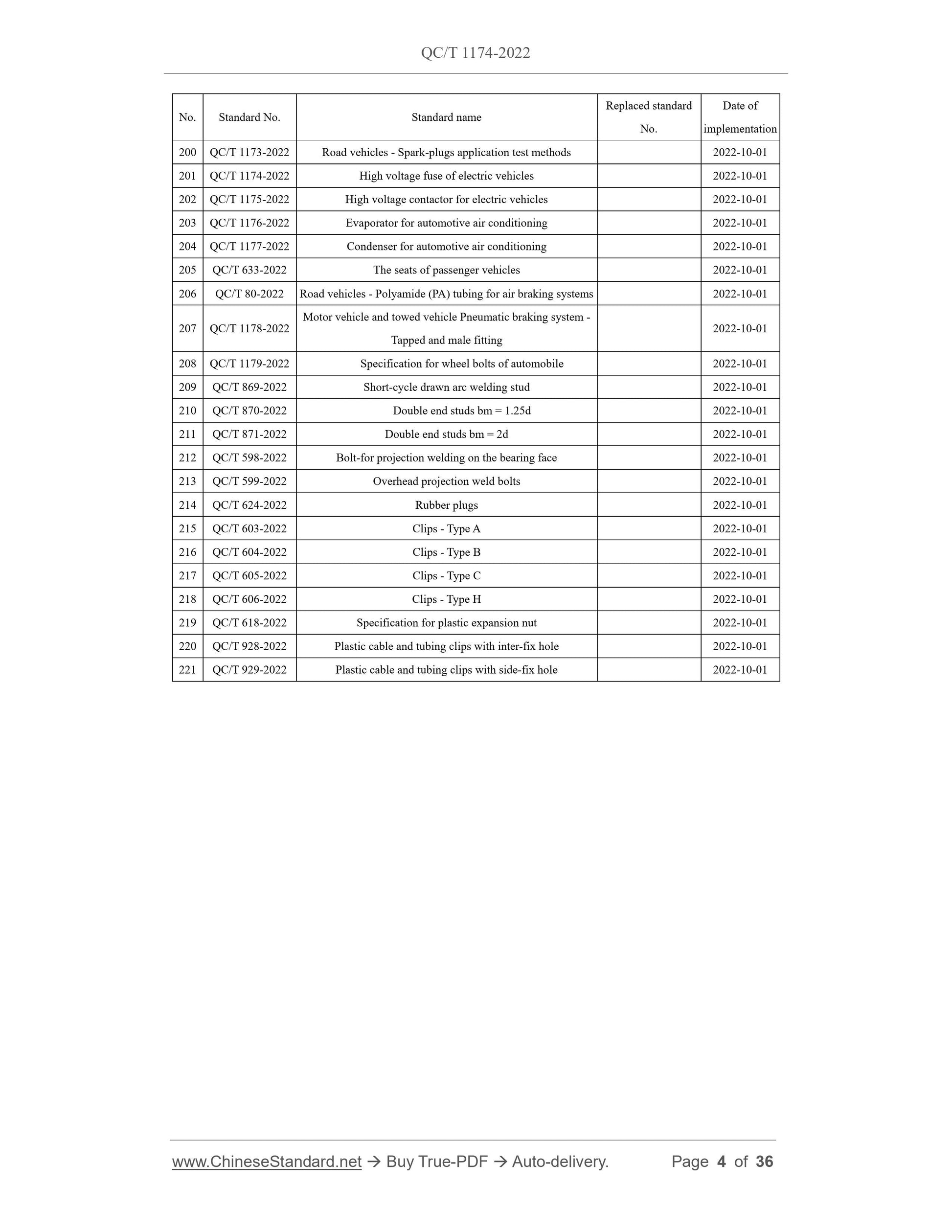 QC/T 1174-2022 Page 4