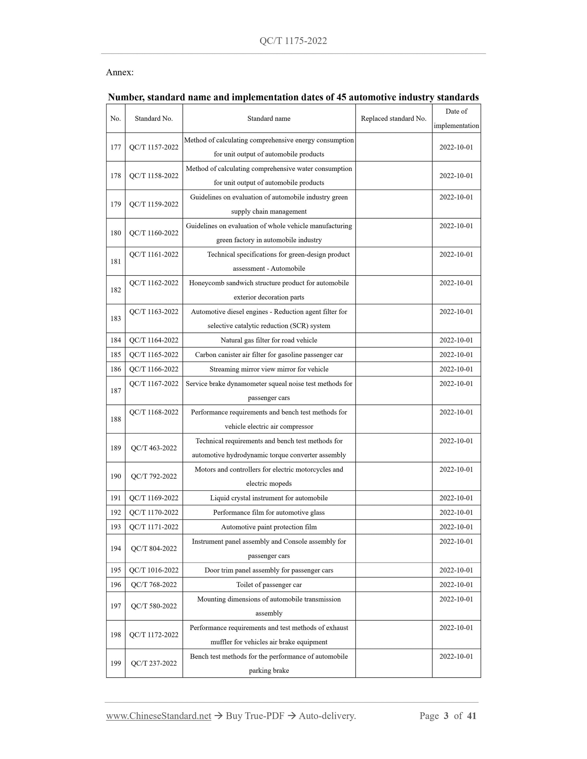 QC/T 1175-2022 Page 2