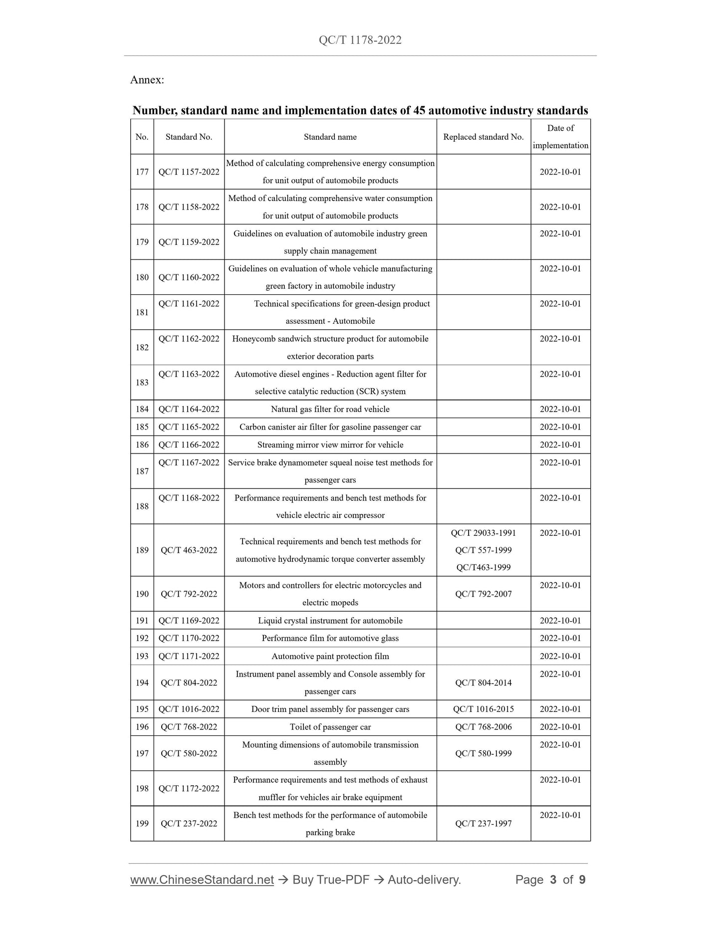 QC/T 1178-2022 Page 3