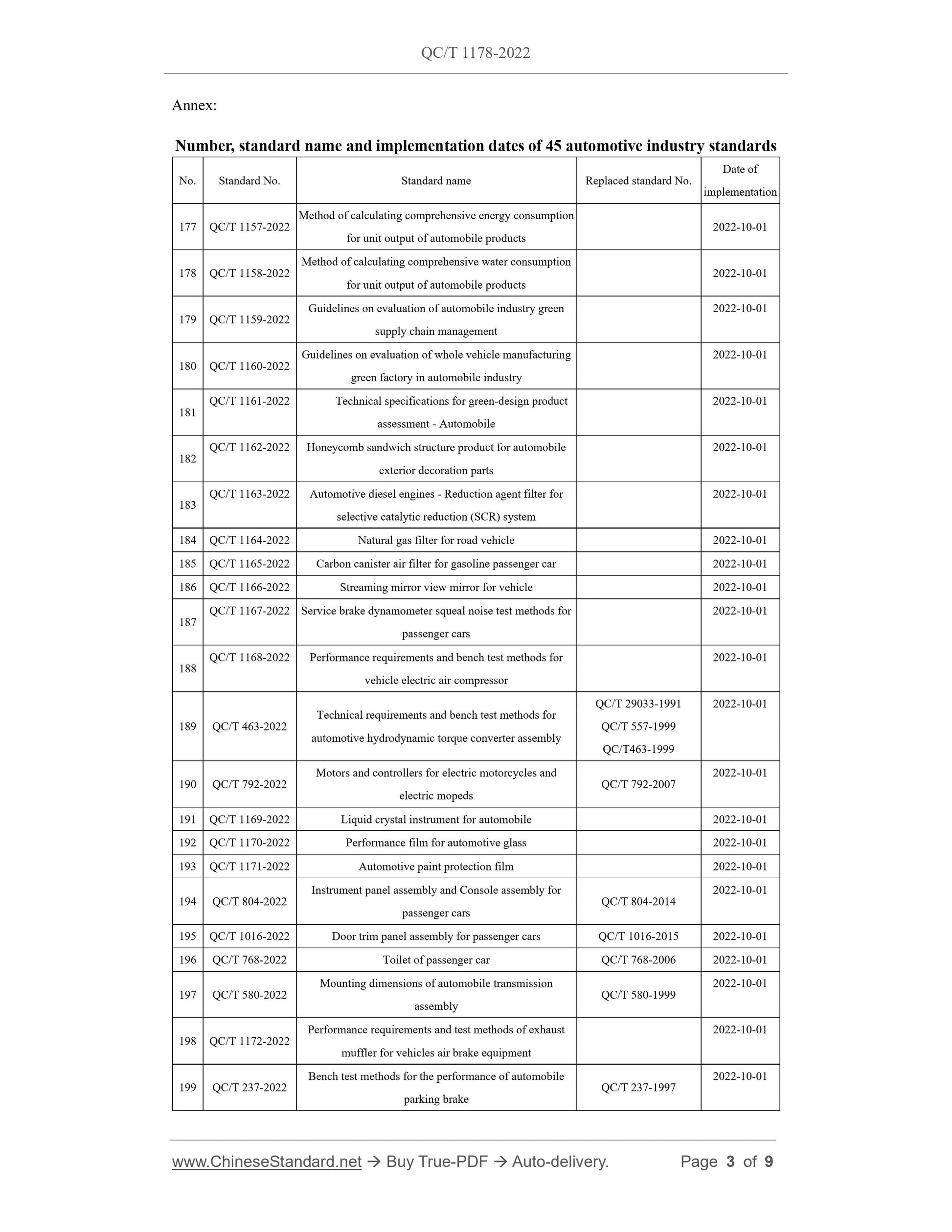 QC/T 1178-2022 Page 3