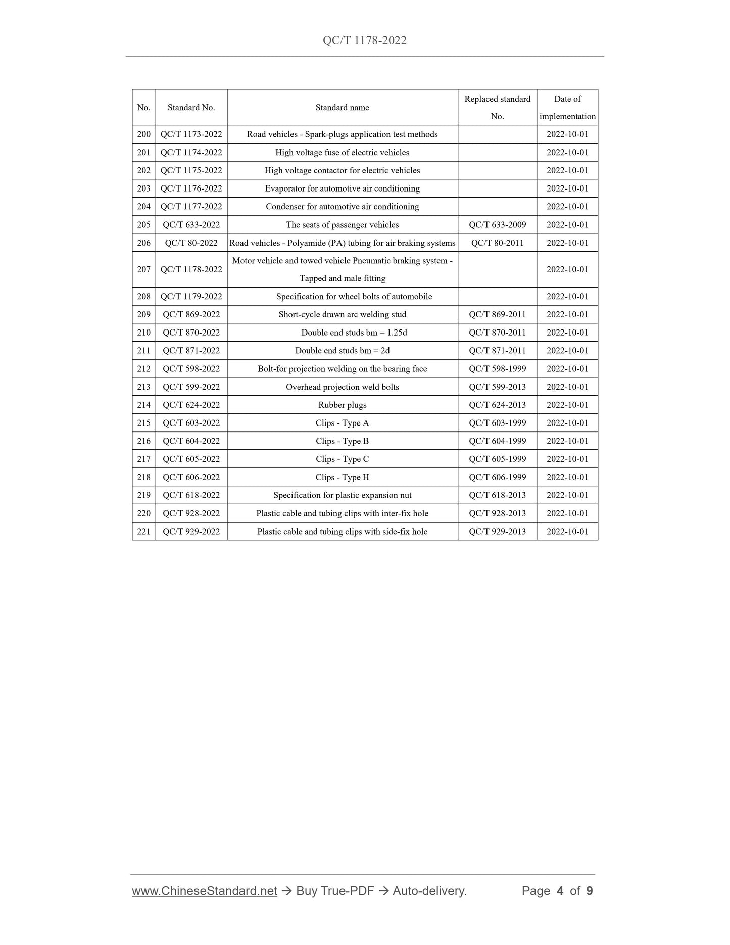 QC/T 1178-2022 Page 4