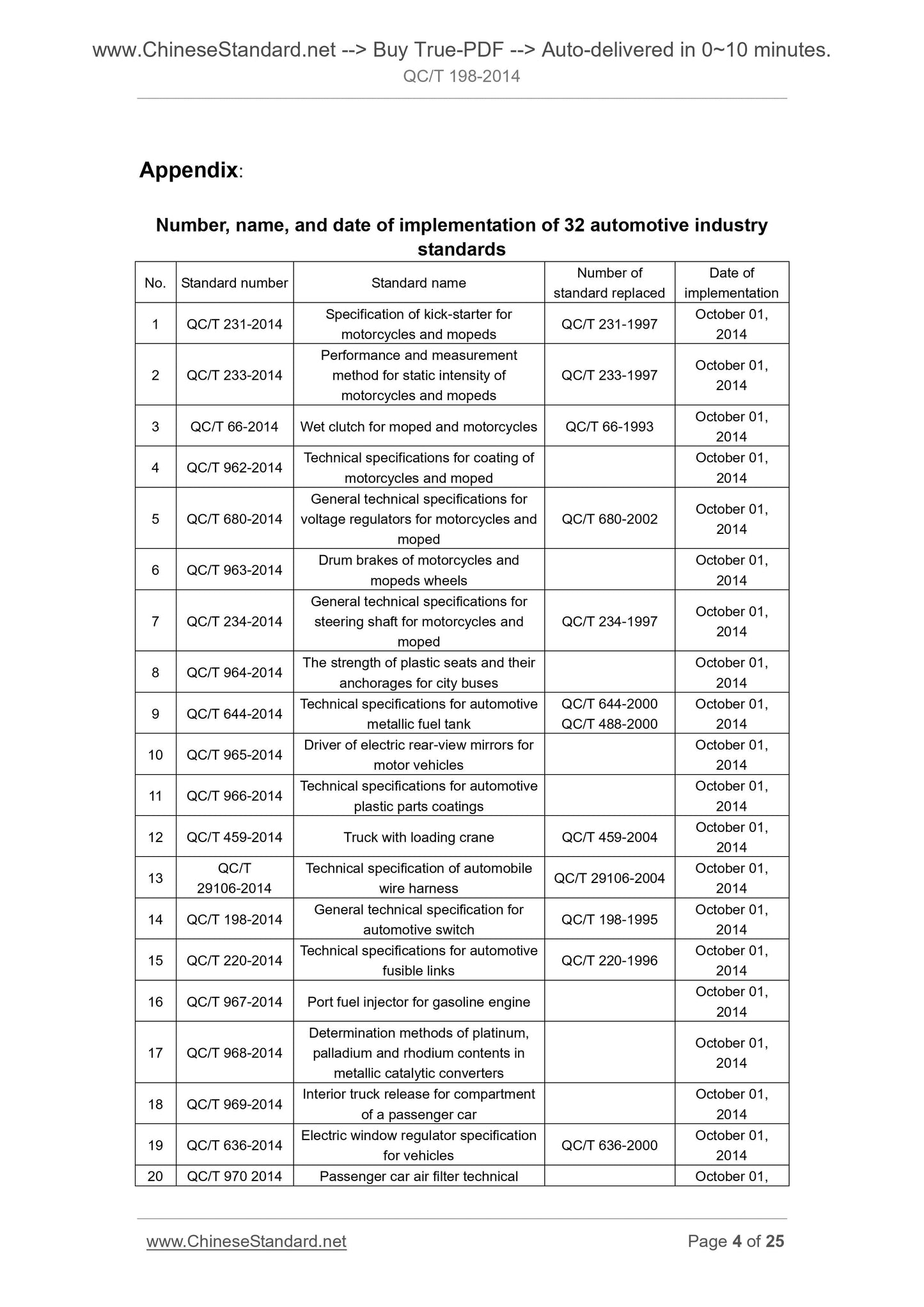 QC/T 198-2014 Page 3