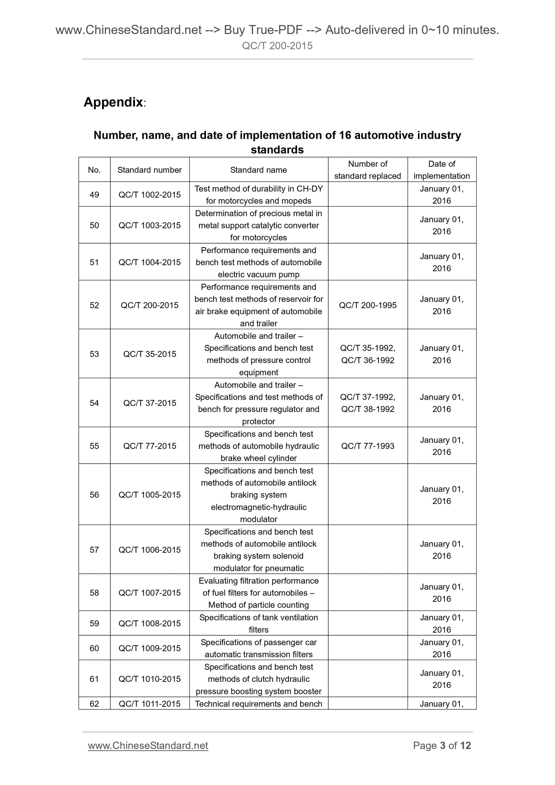 QC/T 200-2015 Page 3