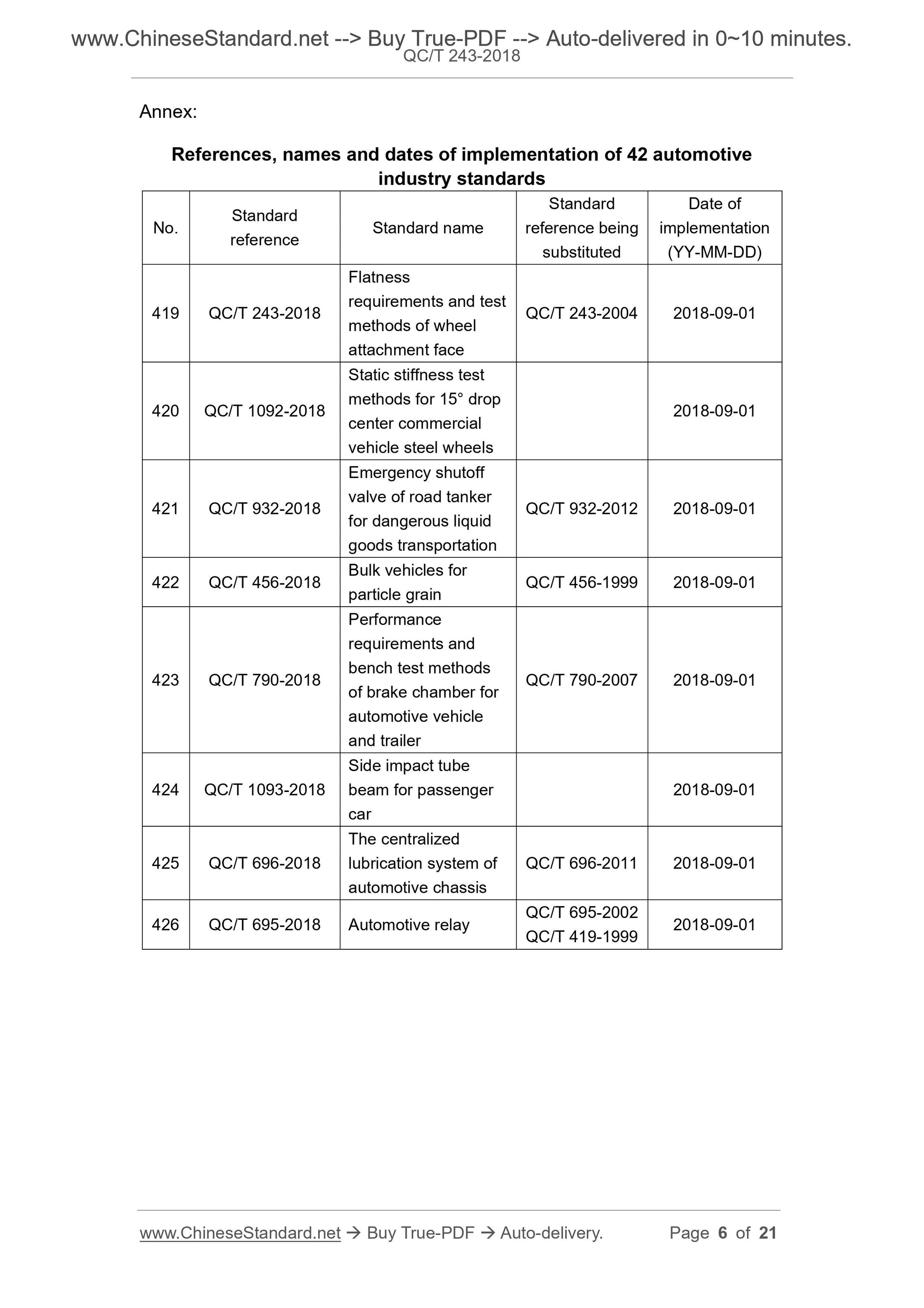 QC/T 243-2018 Page 4