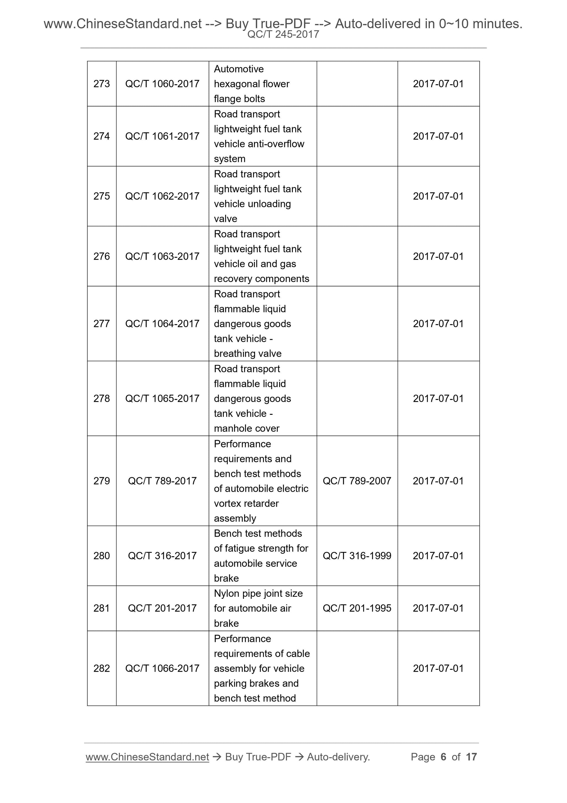 QC/T 245-2017 Page 5