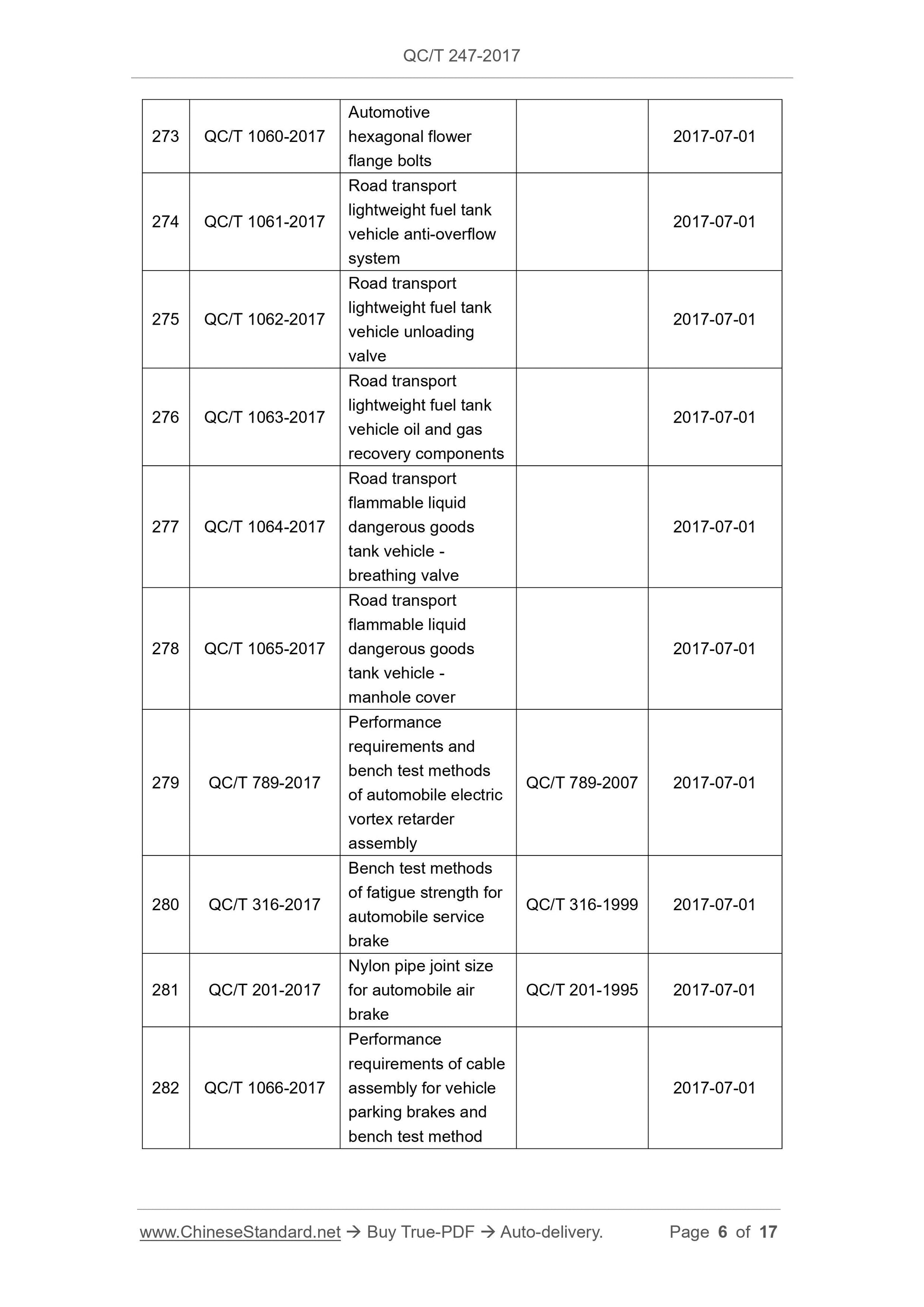 QC/T 247-2017 Page 4