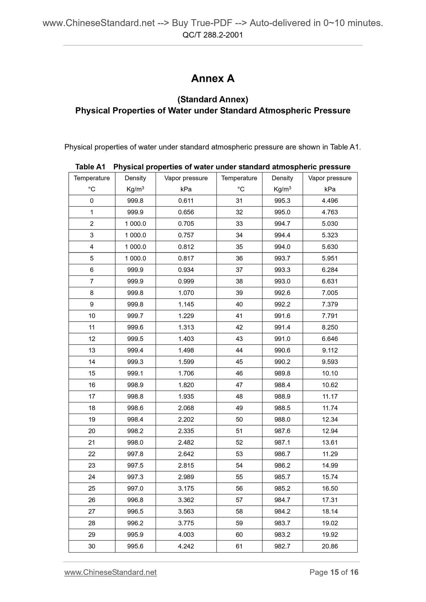 QC/T 288.2-2001 Page 8