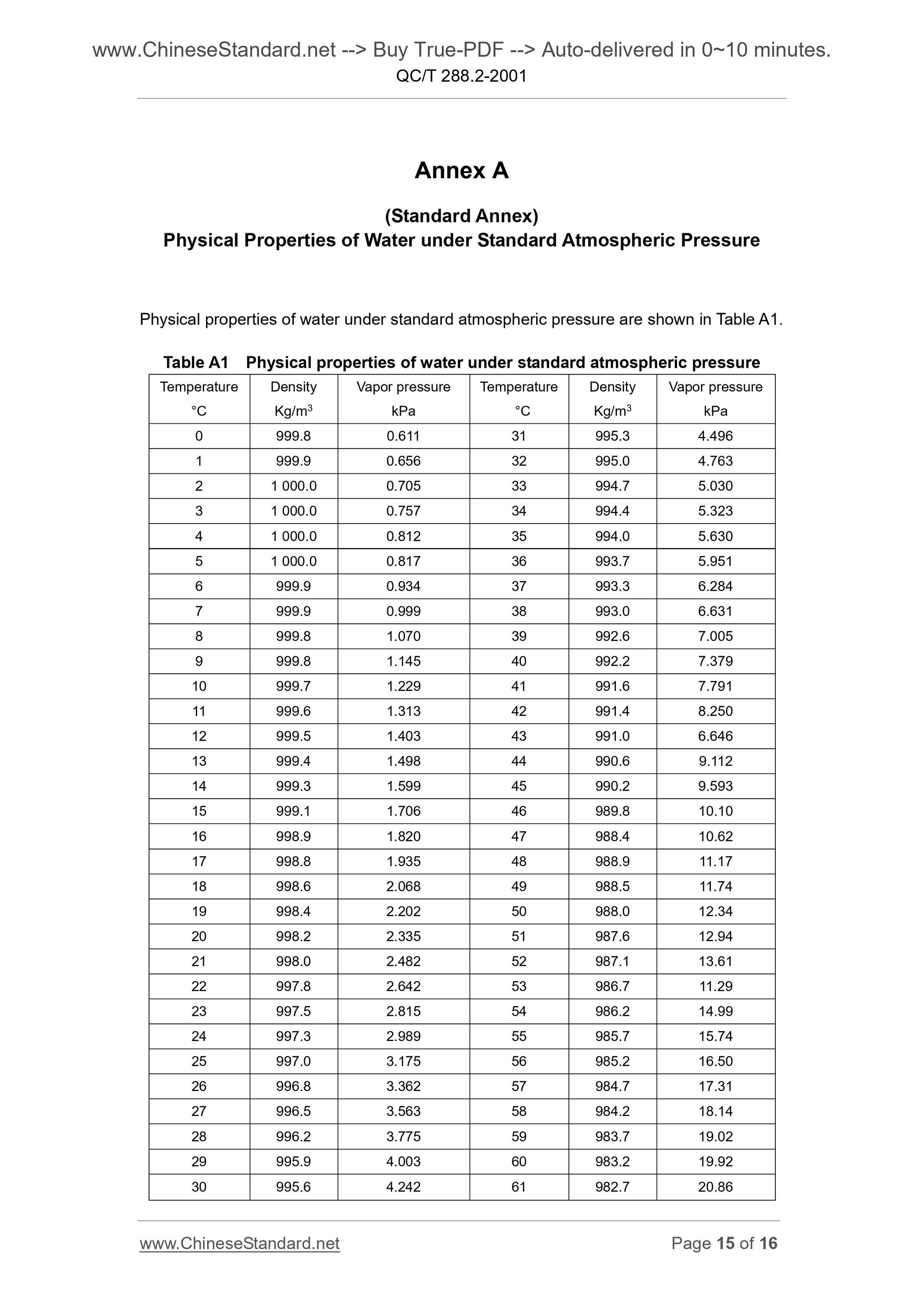 QC/T 288.2-2001 Page 8