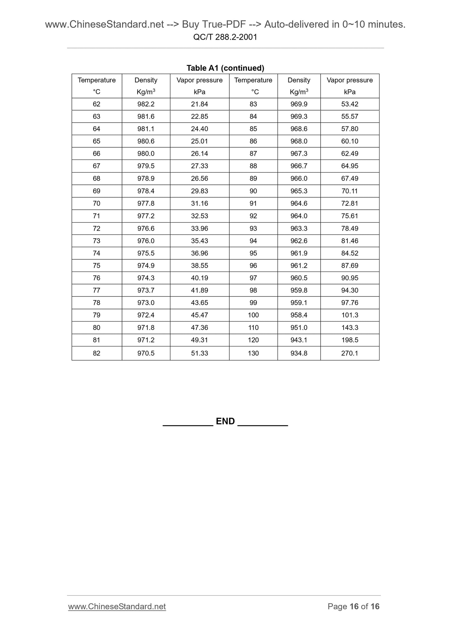 QC/T 288.2-2001 Page 9