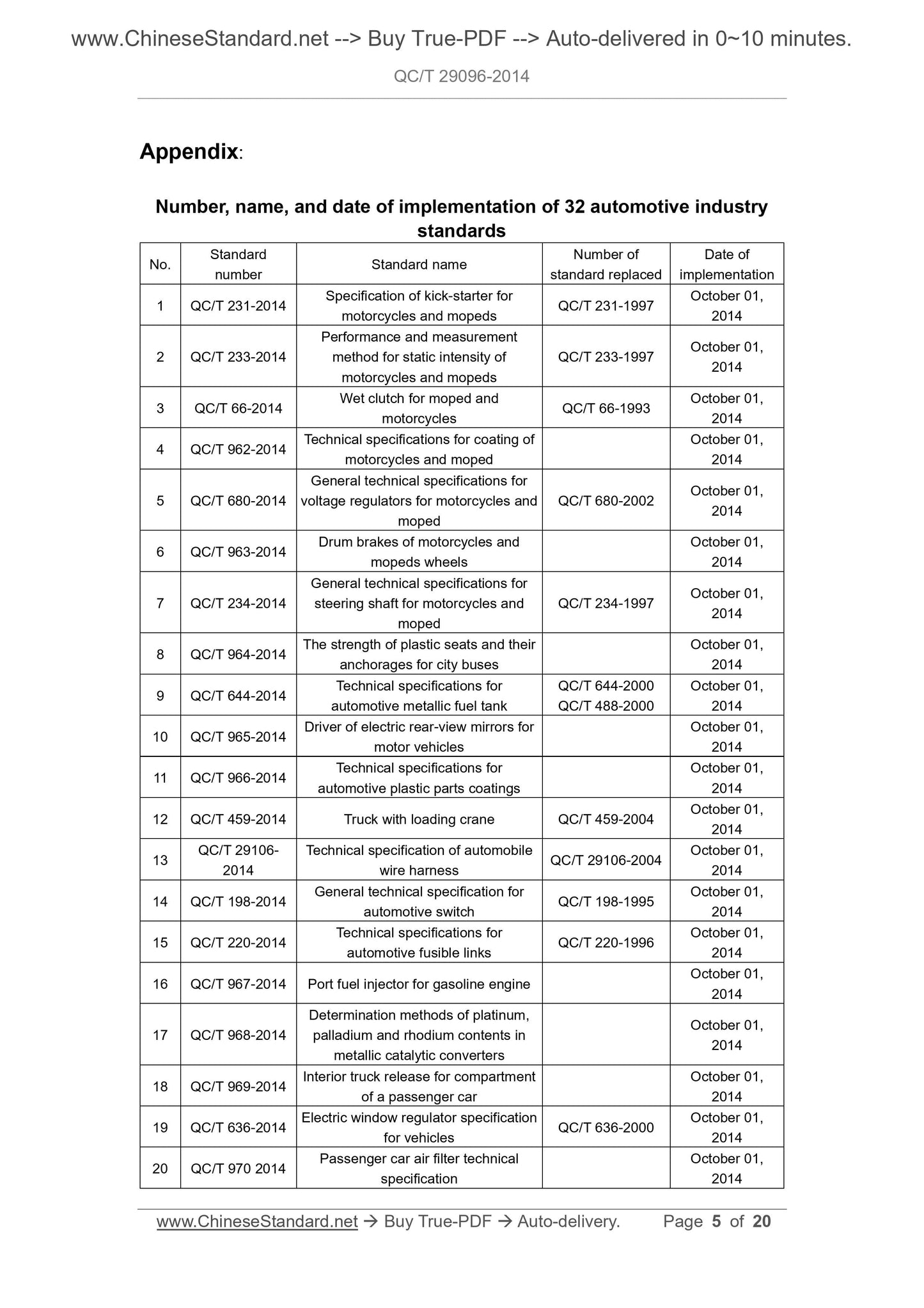 QC/T 29096-2014 Page 3