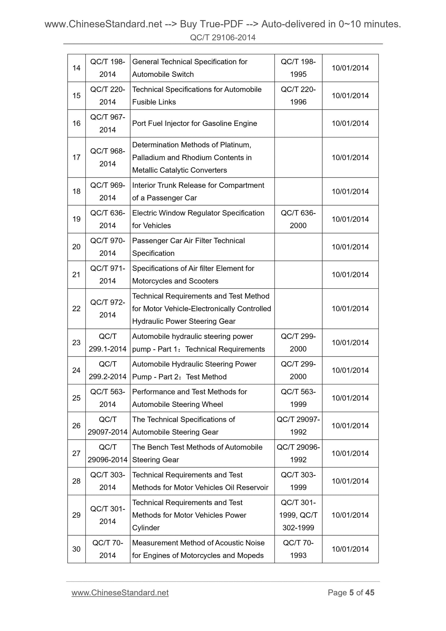 QC/T 29106-2014 Page 4