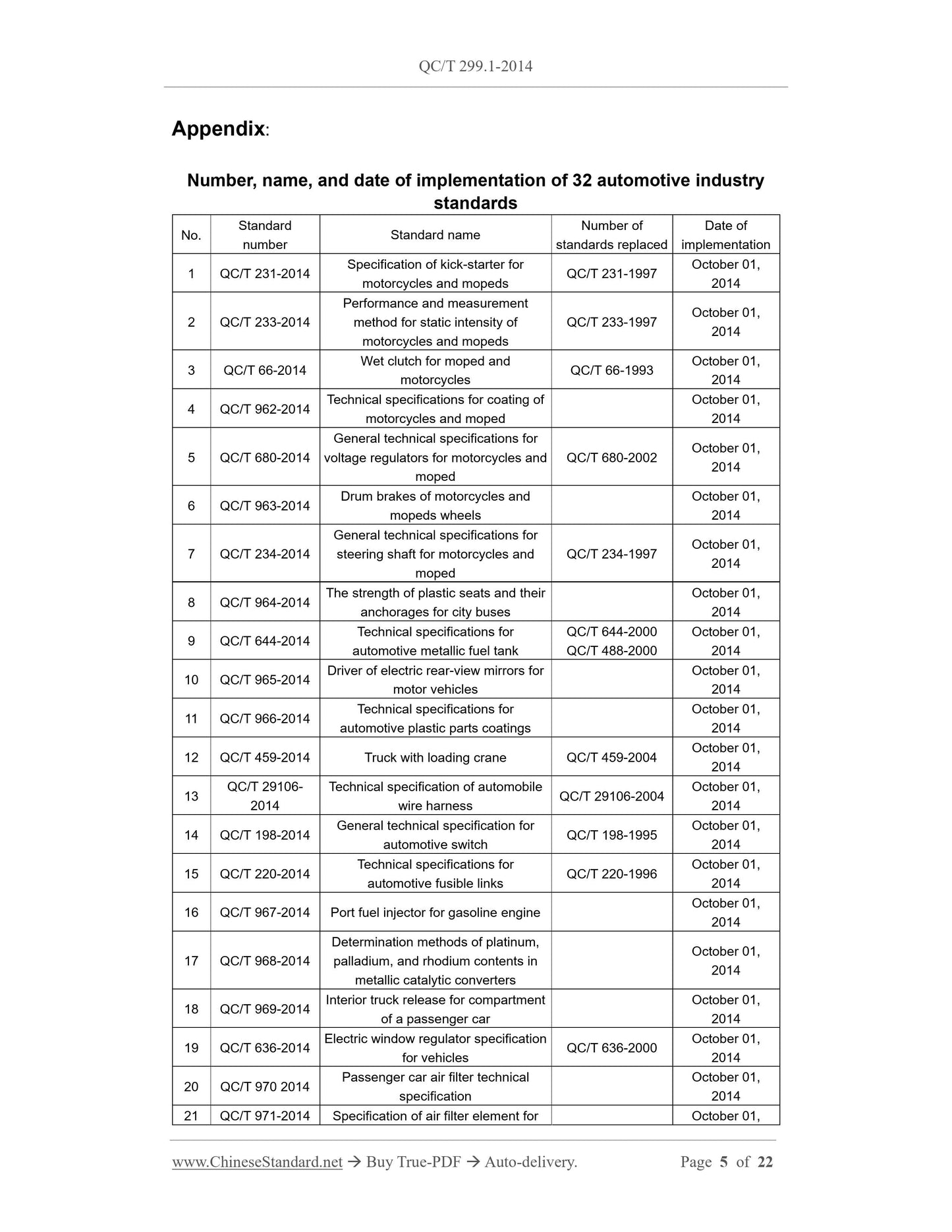 QC/T 299.1-2014 Page 3