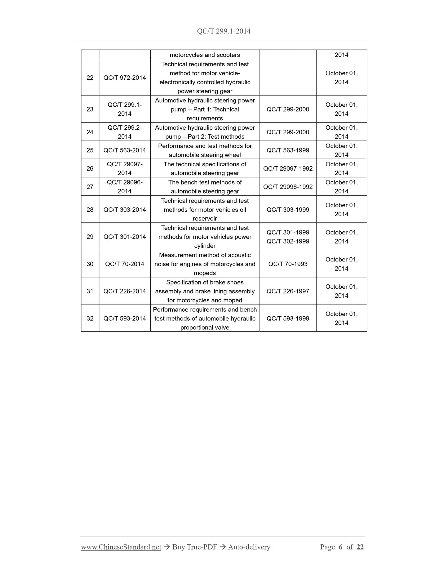 QC/T 299.1-2014 Page 4