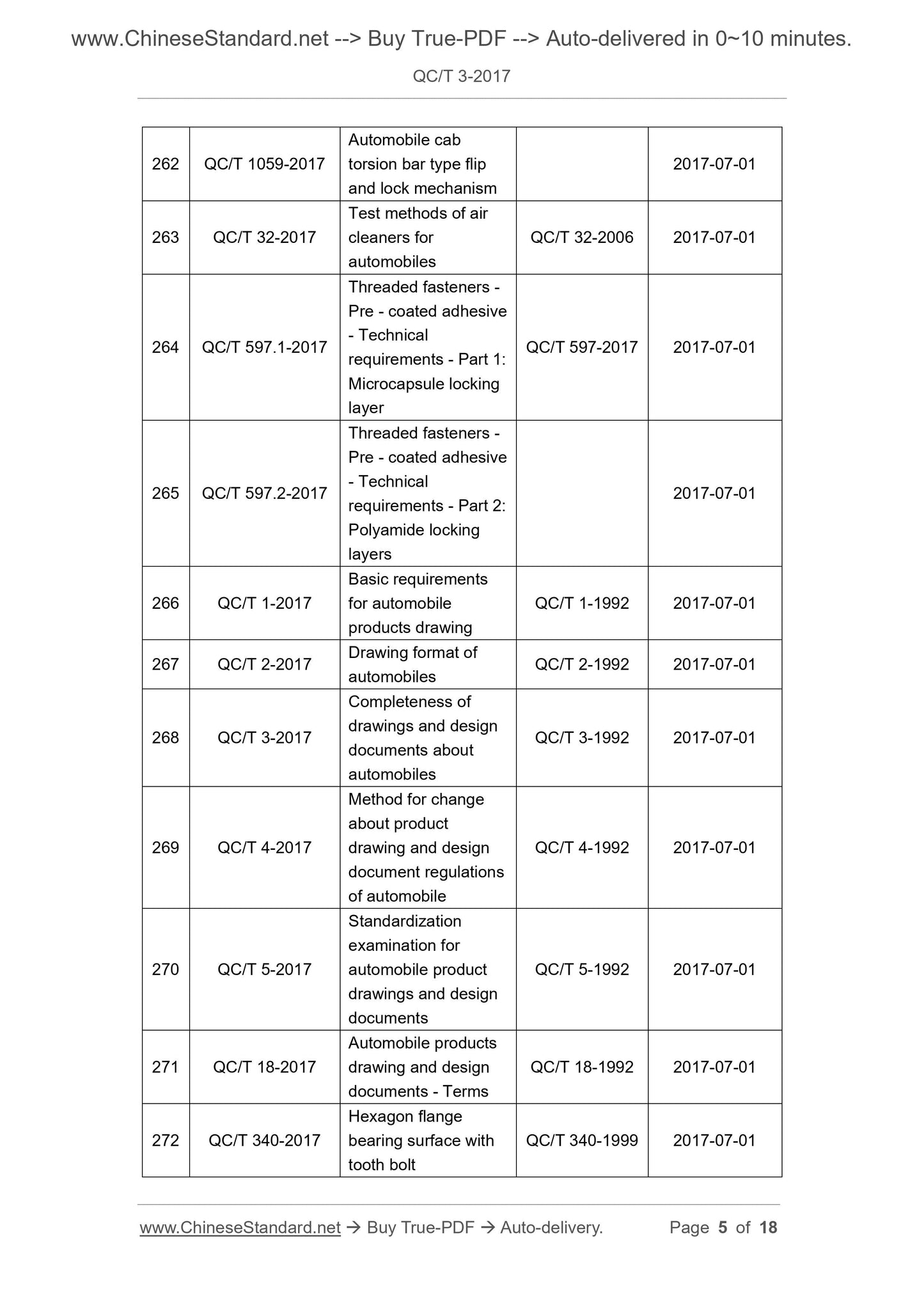 QC/T 3-2017 Page 3