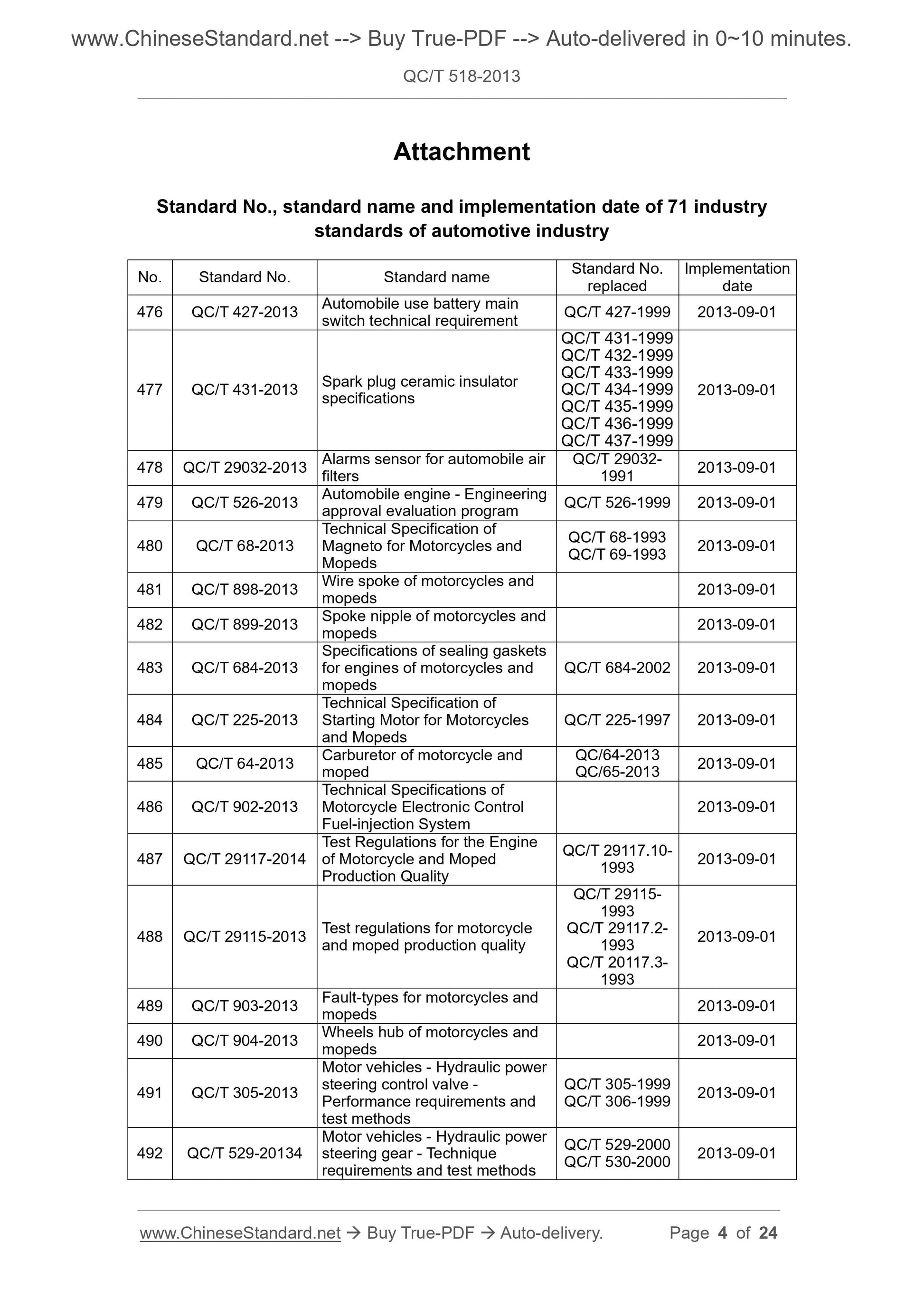 QC/T 518-2013 Page 4