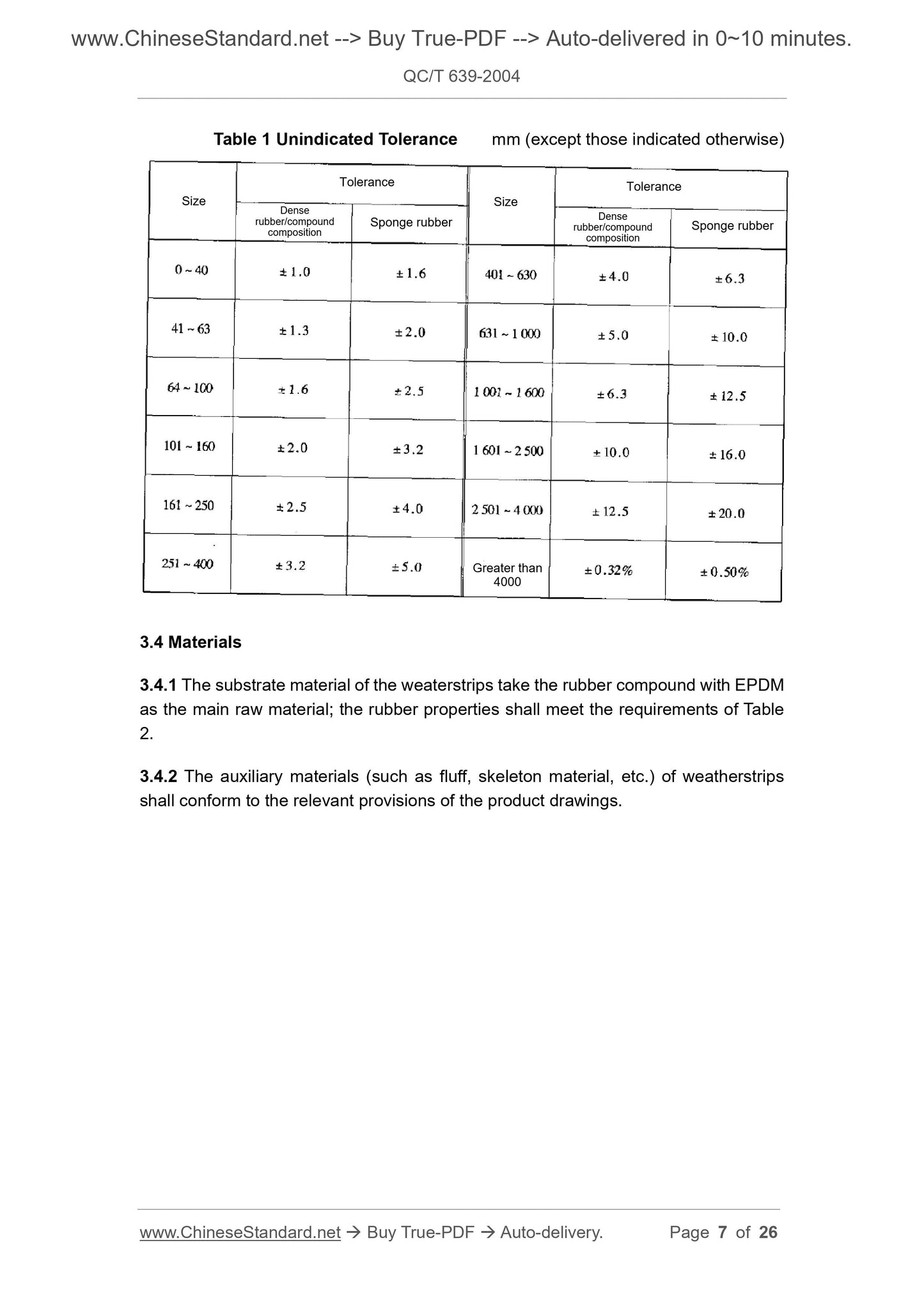 QC/T 639-2004 Page 7