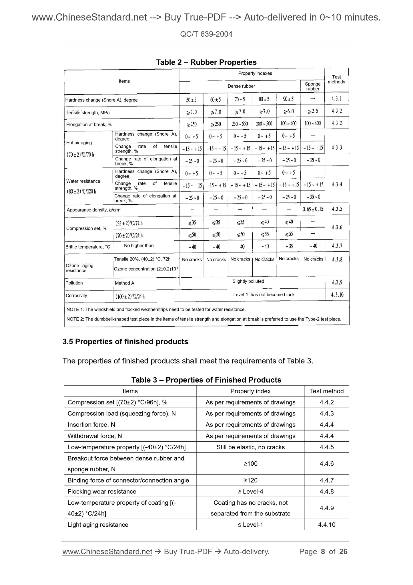 QC/T 639-2004 Page 8